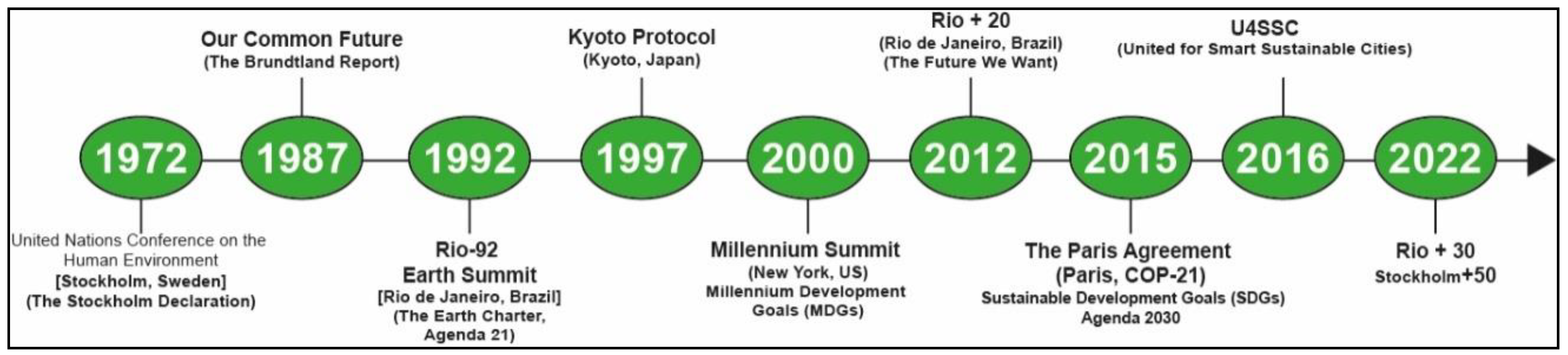 Smartcities 05 00050 g002