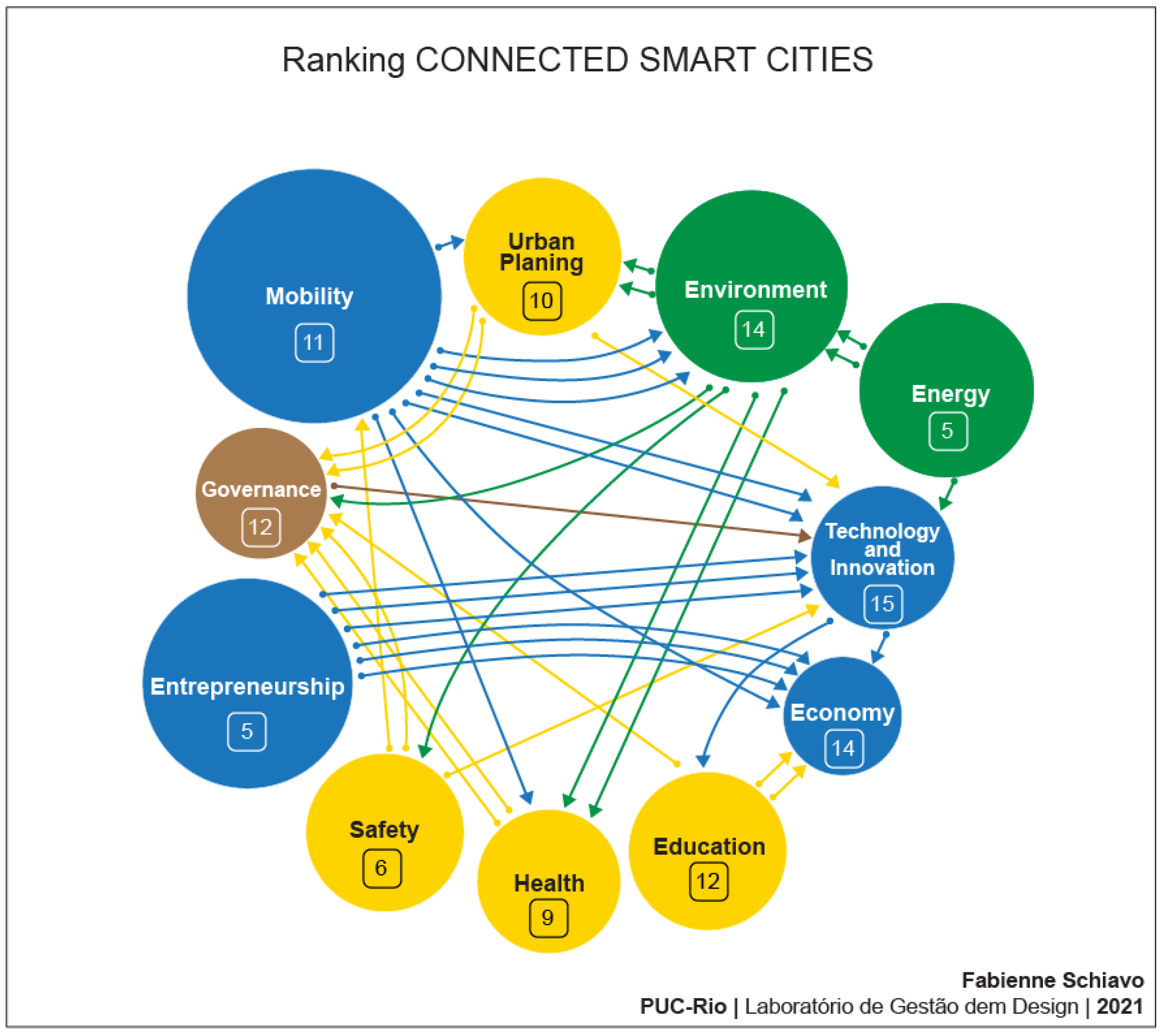 Smartcities 05 00050 g009