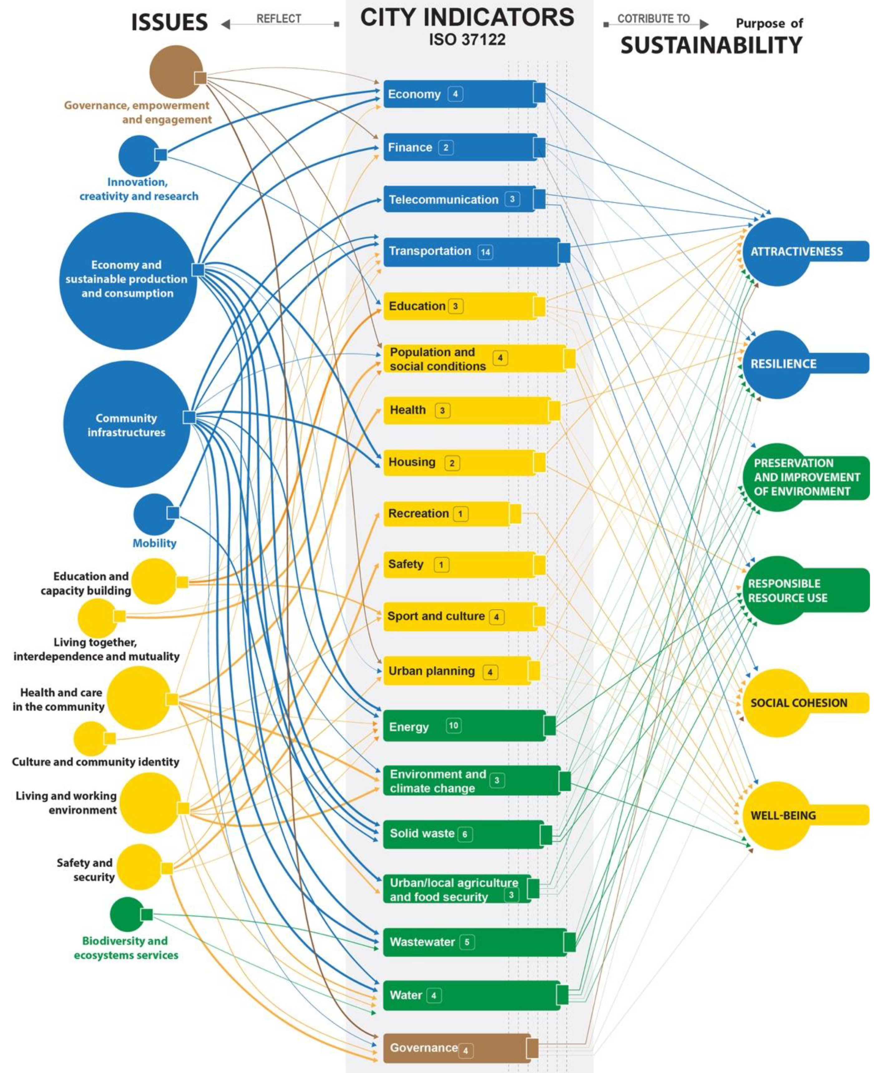 Smartcities 05 00050 g010