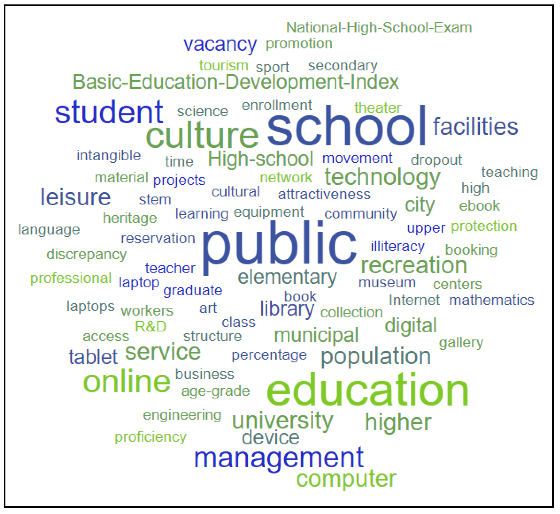 Smartcities 05 00050 g012