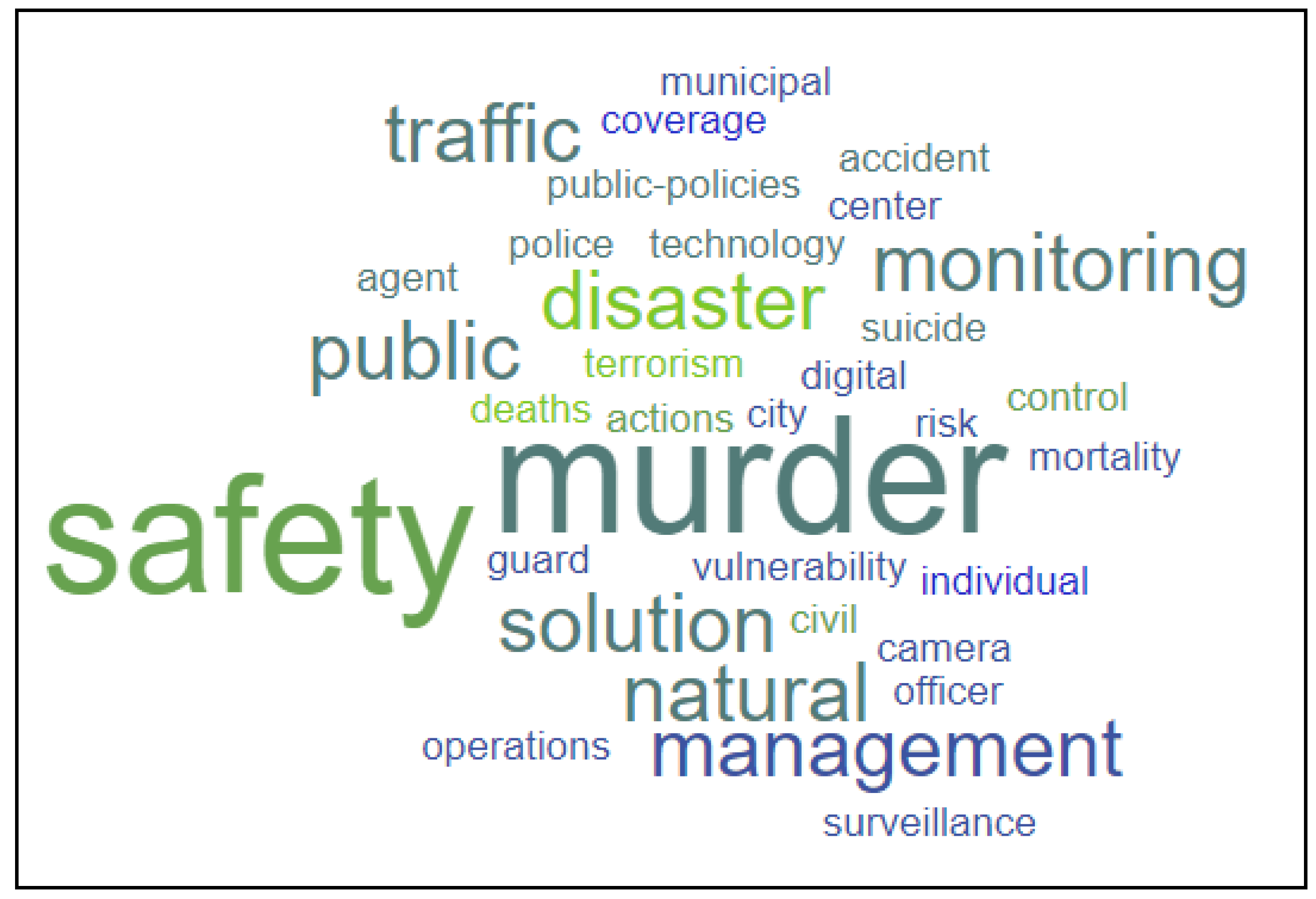 Smartcities 05 00050 g014