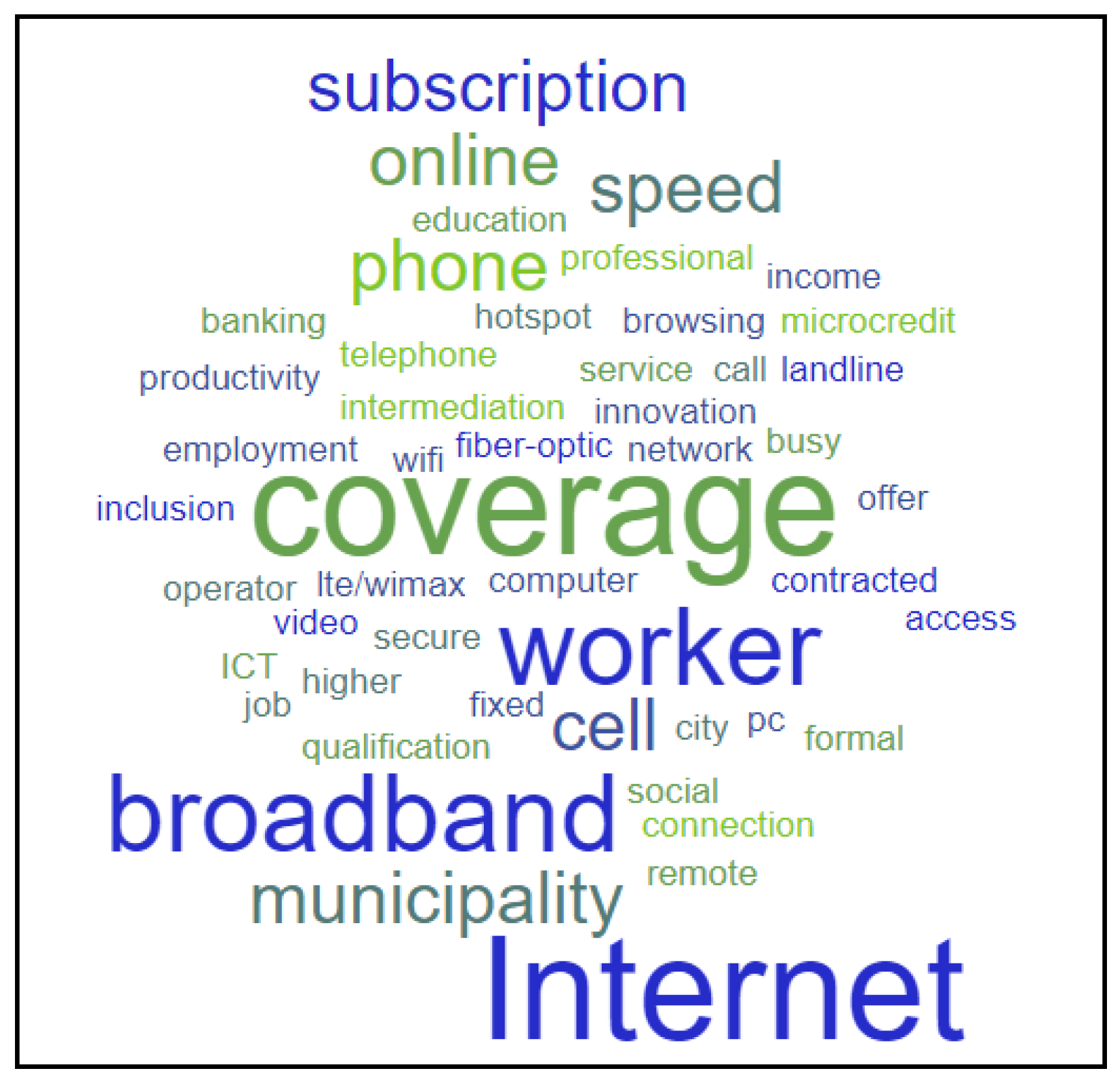 Smartcities 05 00050 g018