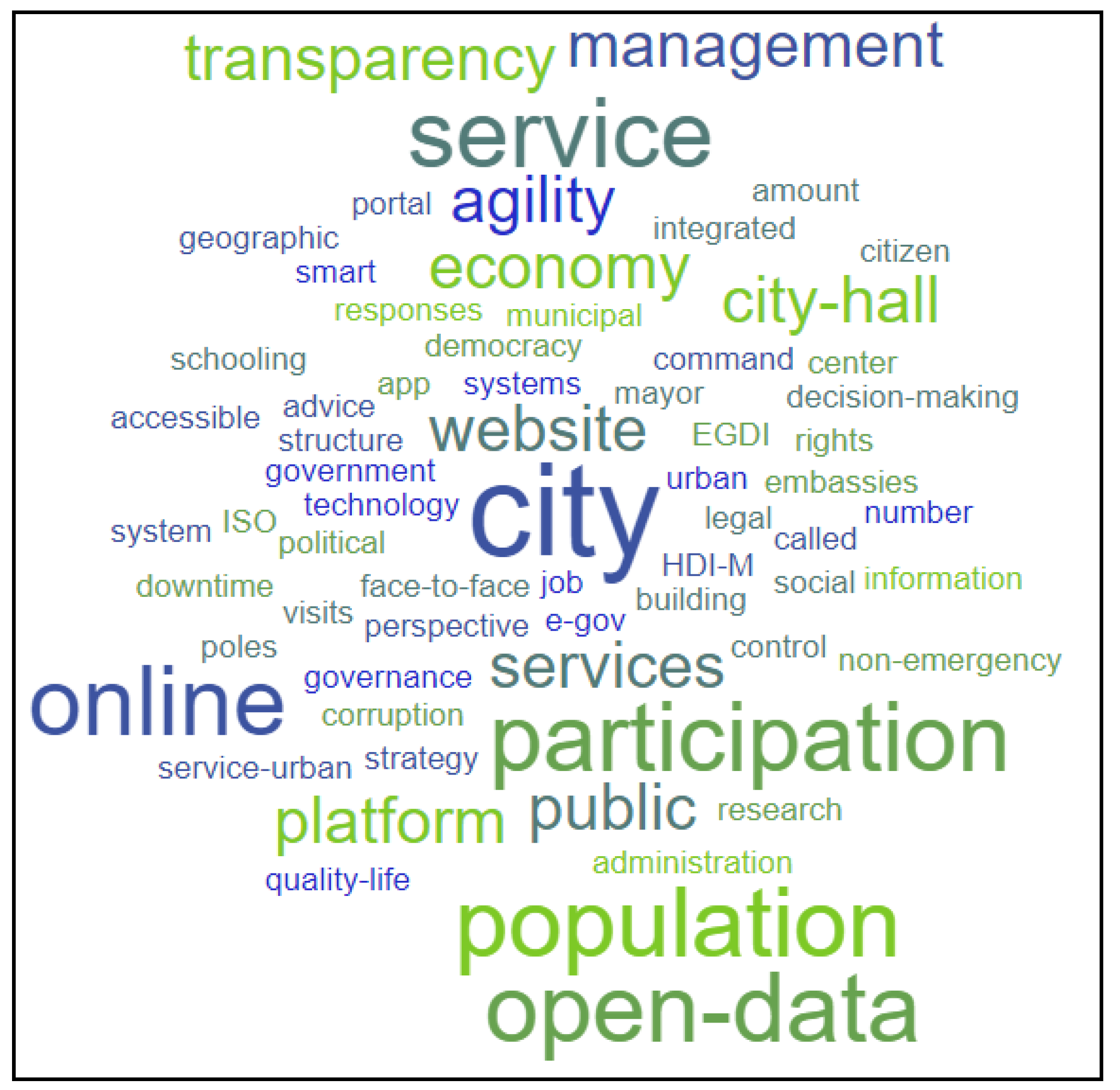 Smartcities 05 00050 g019