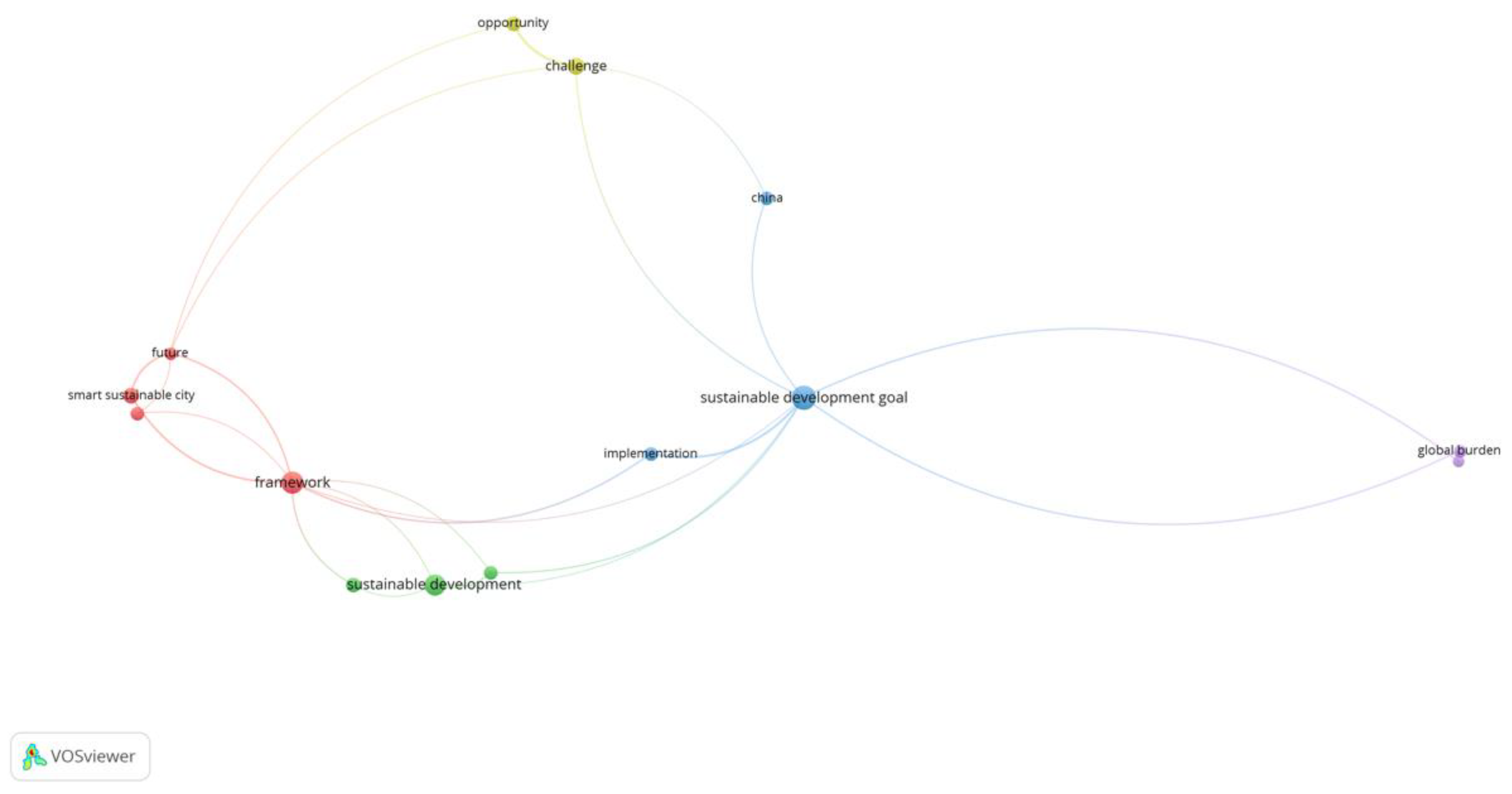 Smartcities 05 00051 g002