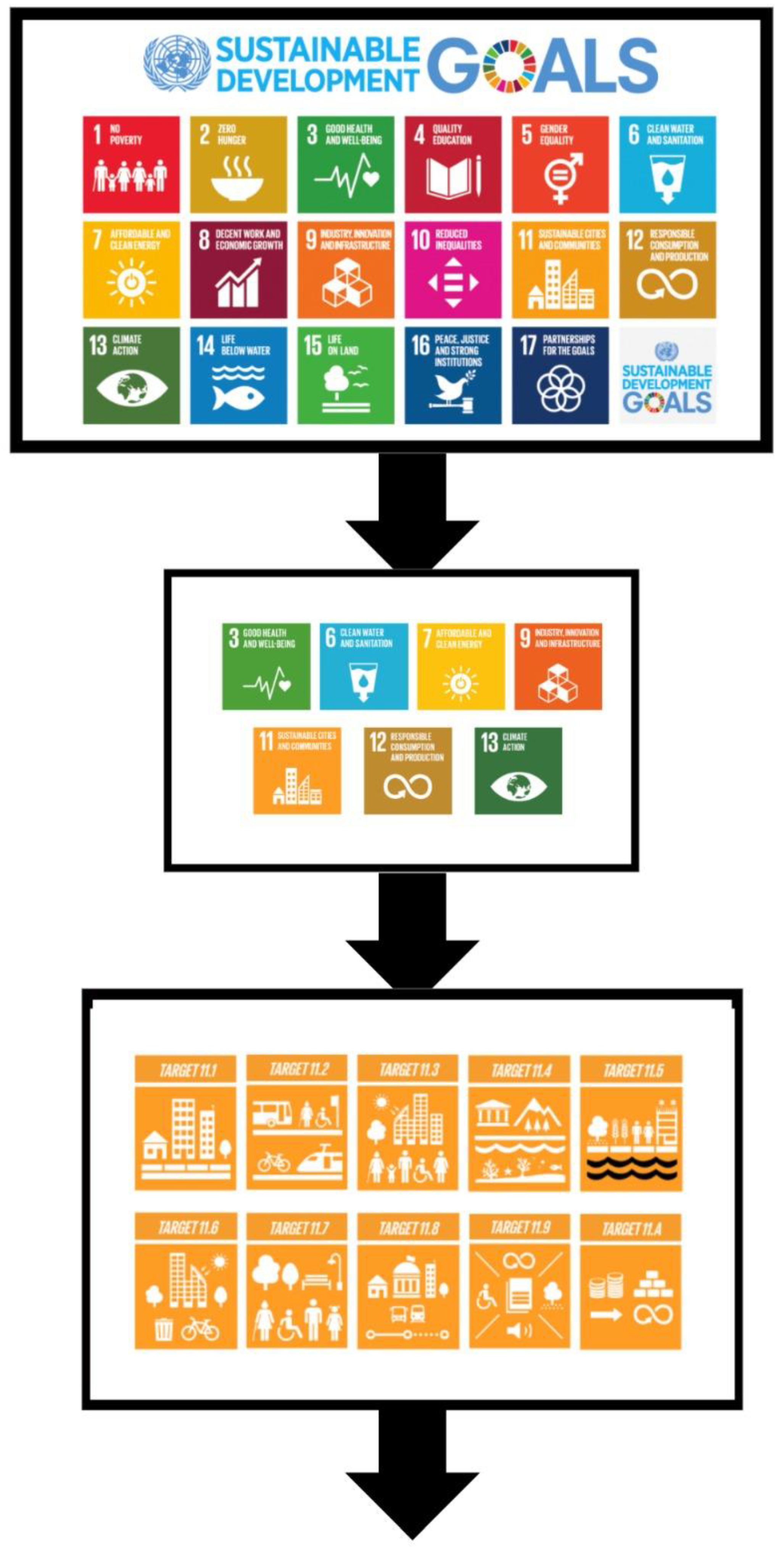 Smartcities 05 00051 g003a