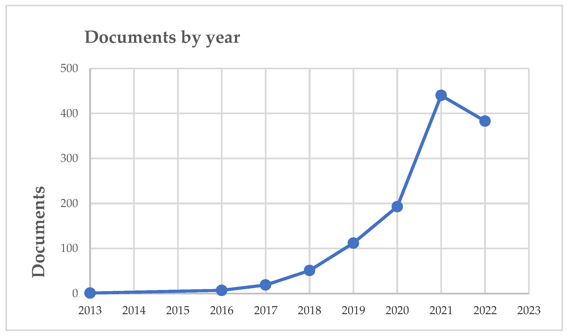 Smartcities 05 00051 sch001