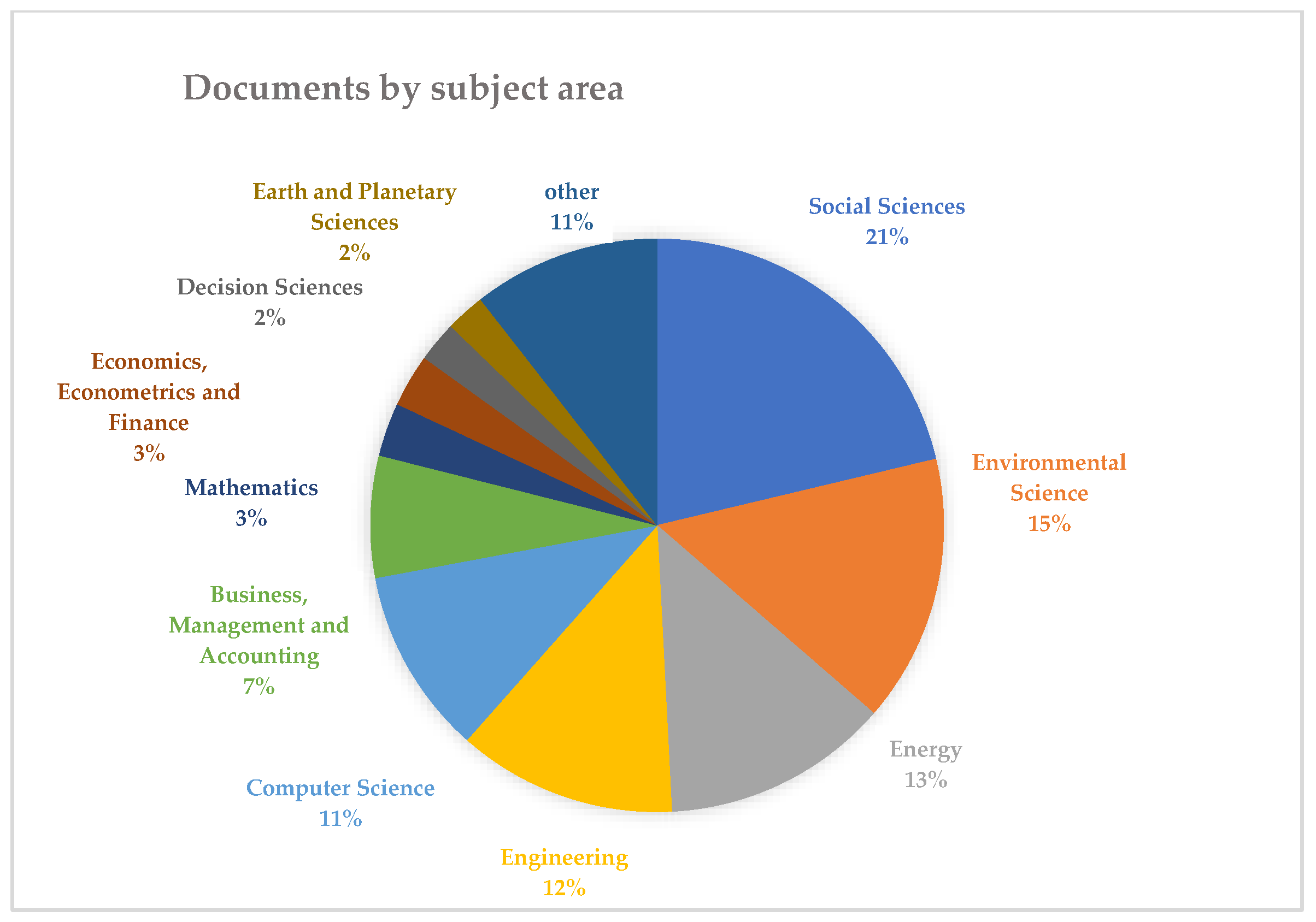 Smartcities 05 00051 sch003