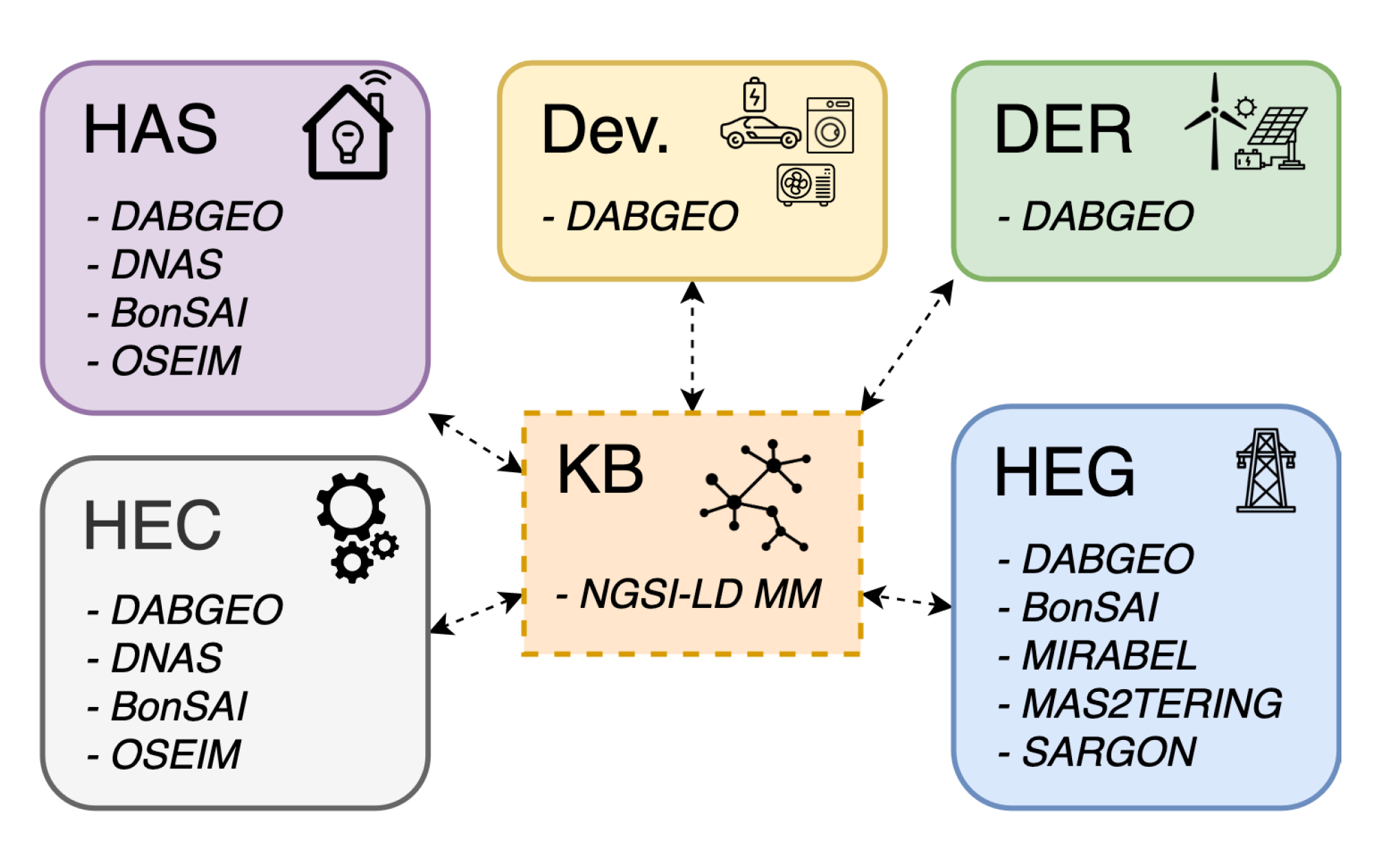Smartcities 05 00053 g003