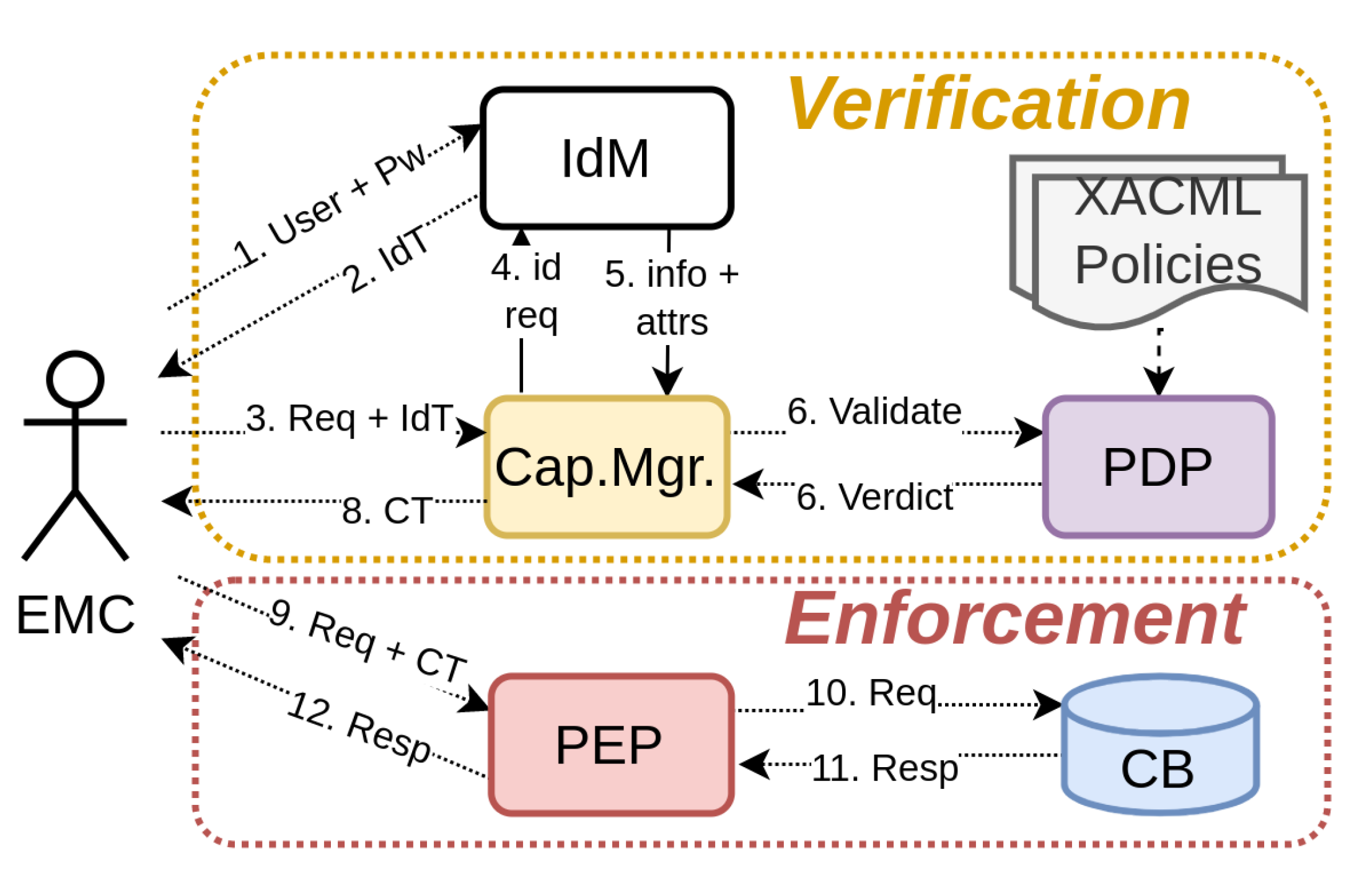 Smartcities 05 00053 g007