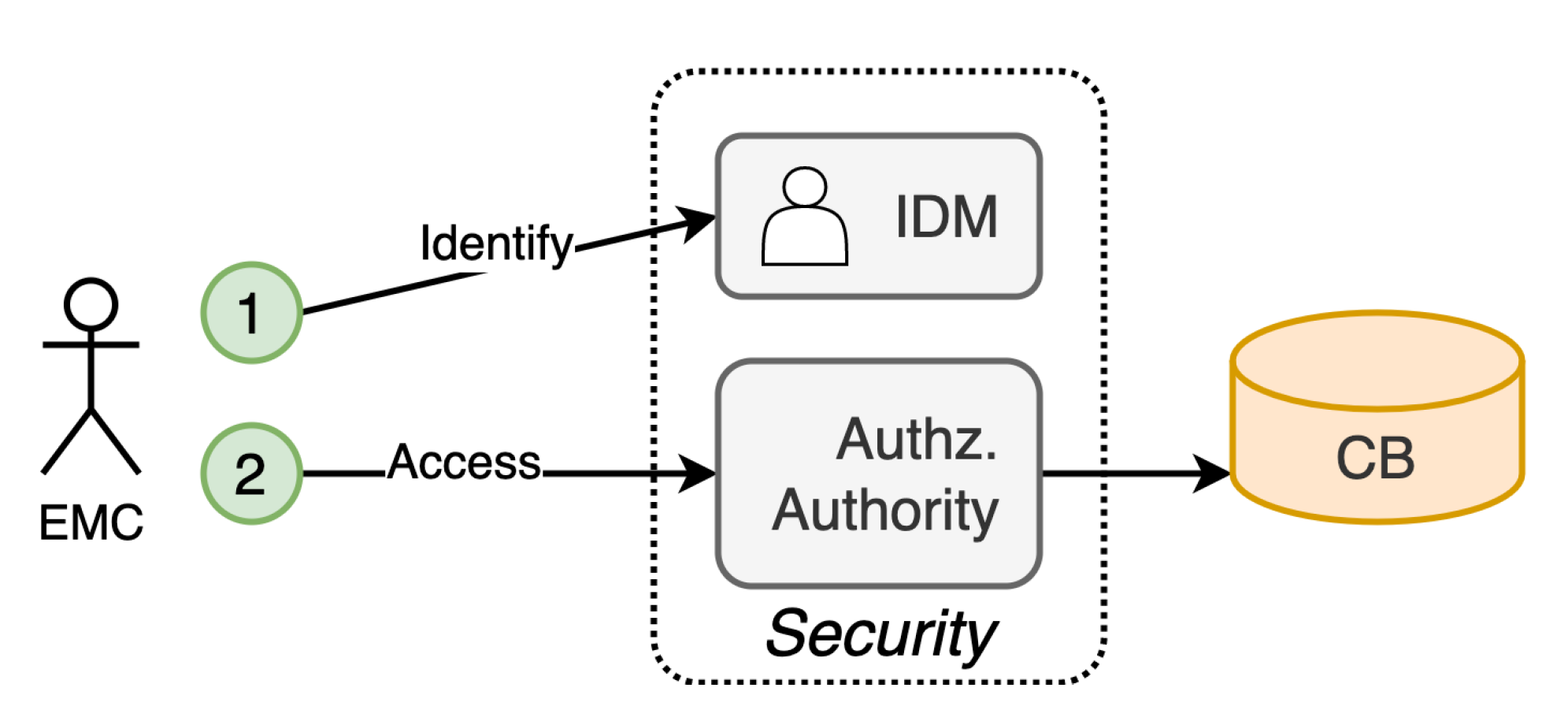 Smartcities 05 00053 g015