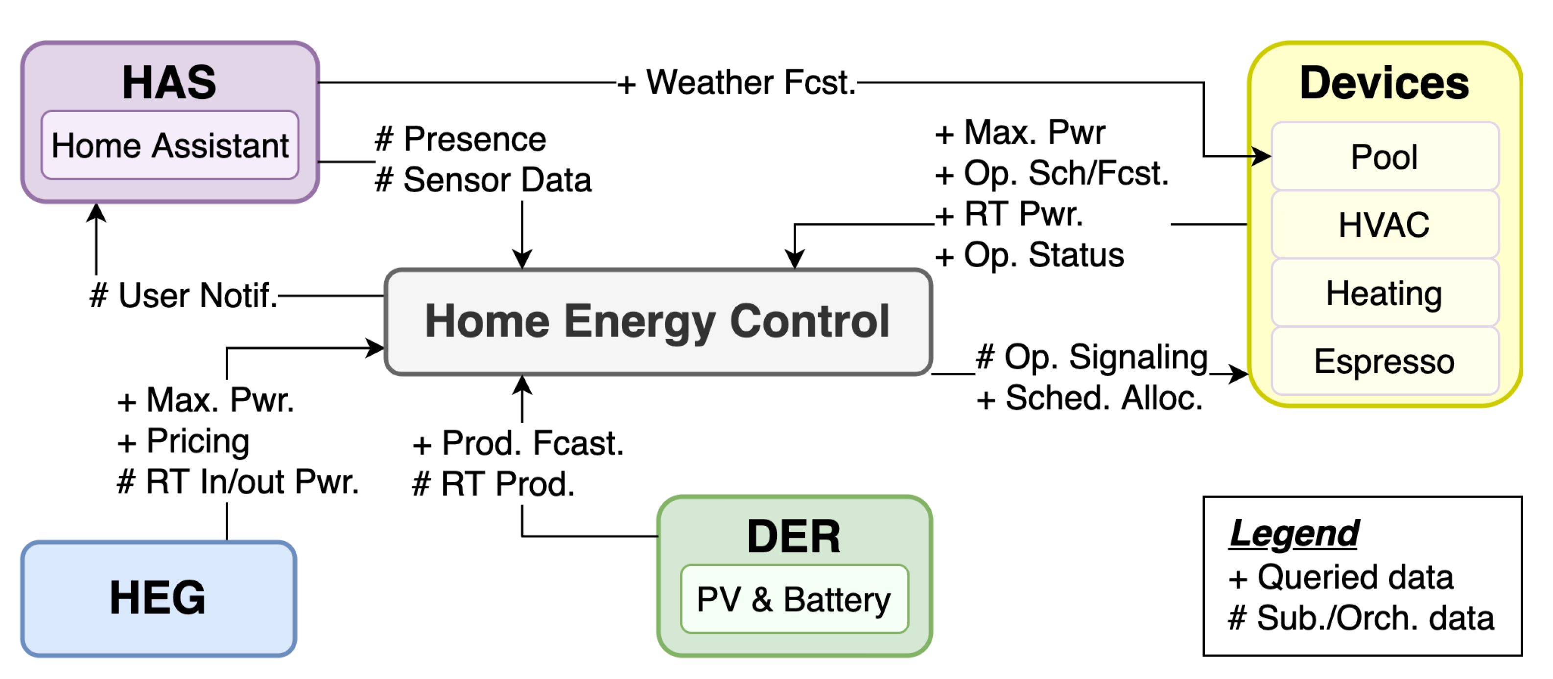 Smartcities 05 00053 g016