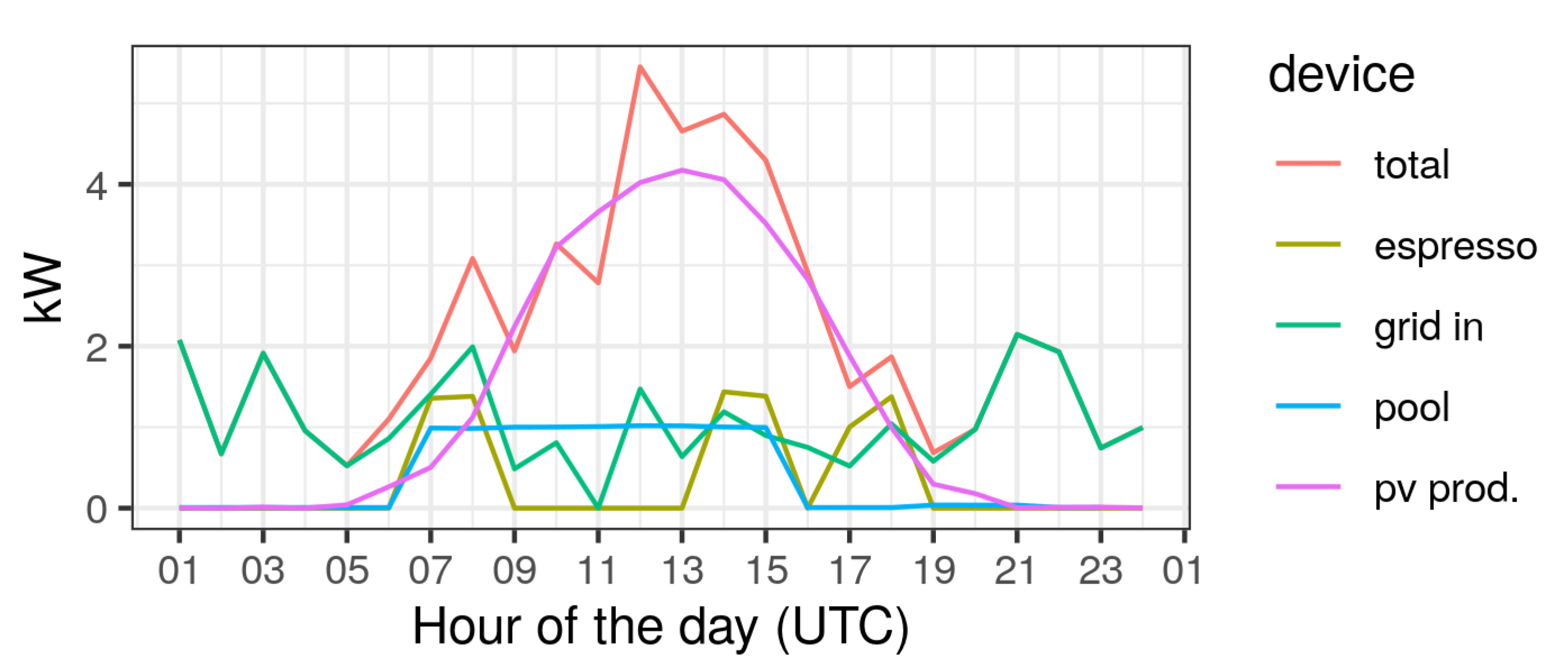 Smartcities 05 00053 g020