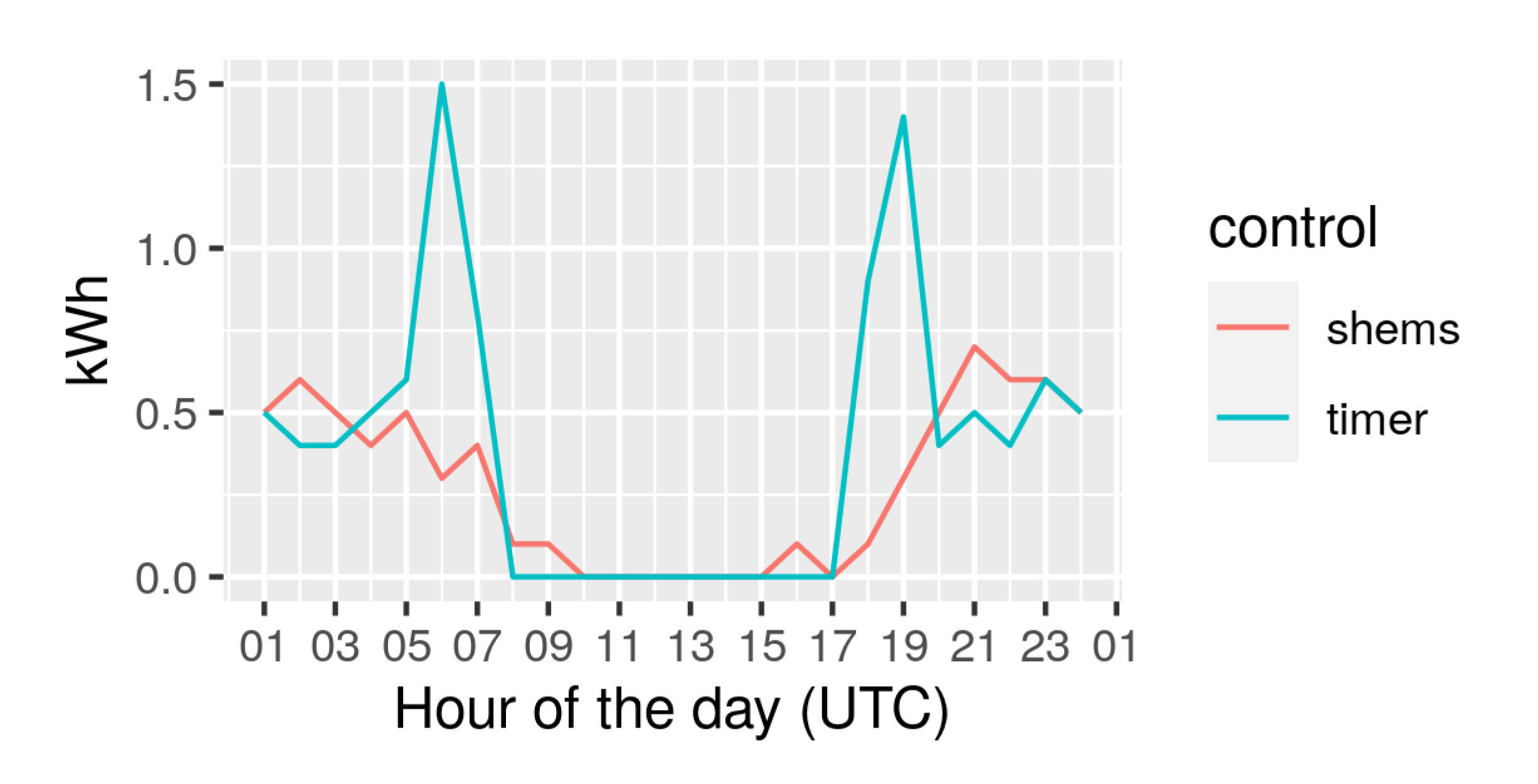 Smartcities 05 00053 g021