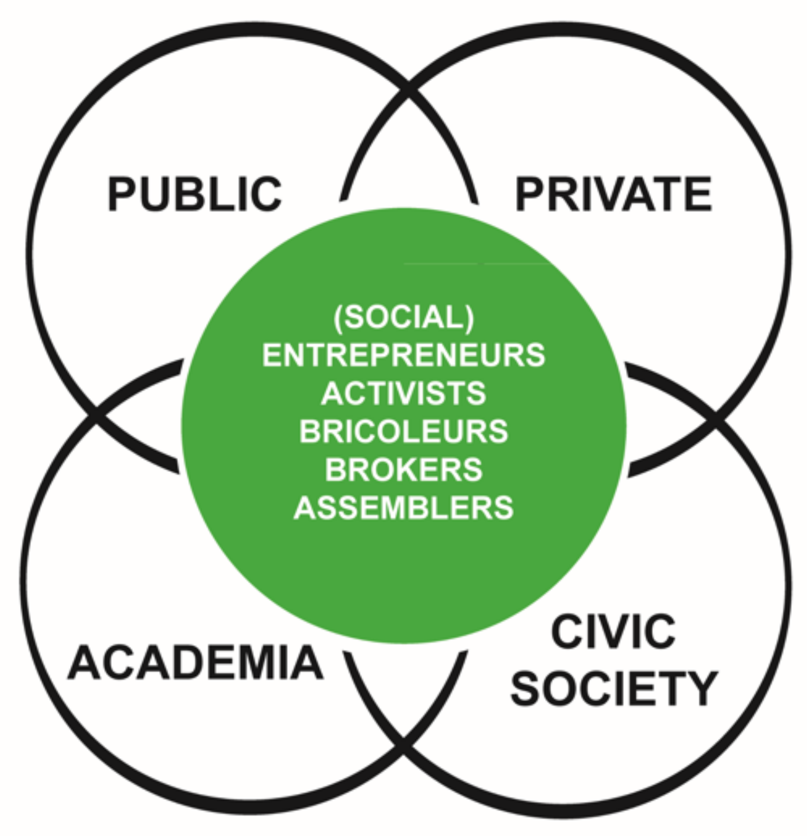 Smartcities 05 00057 g001