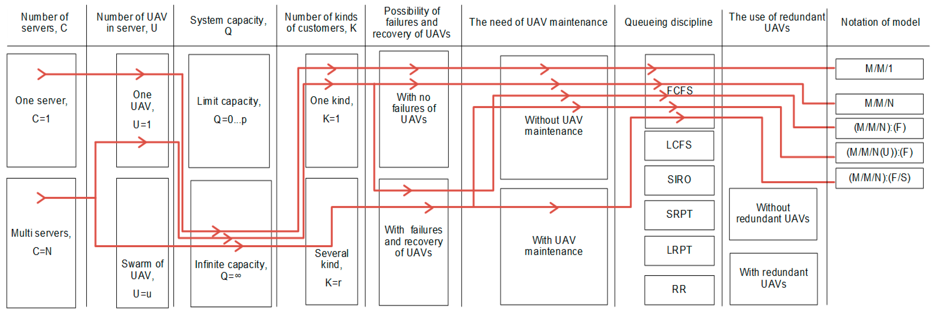 Smartcities 05 00058 g001