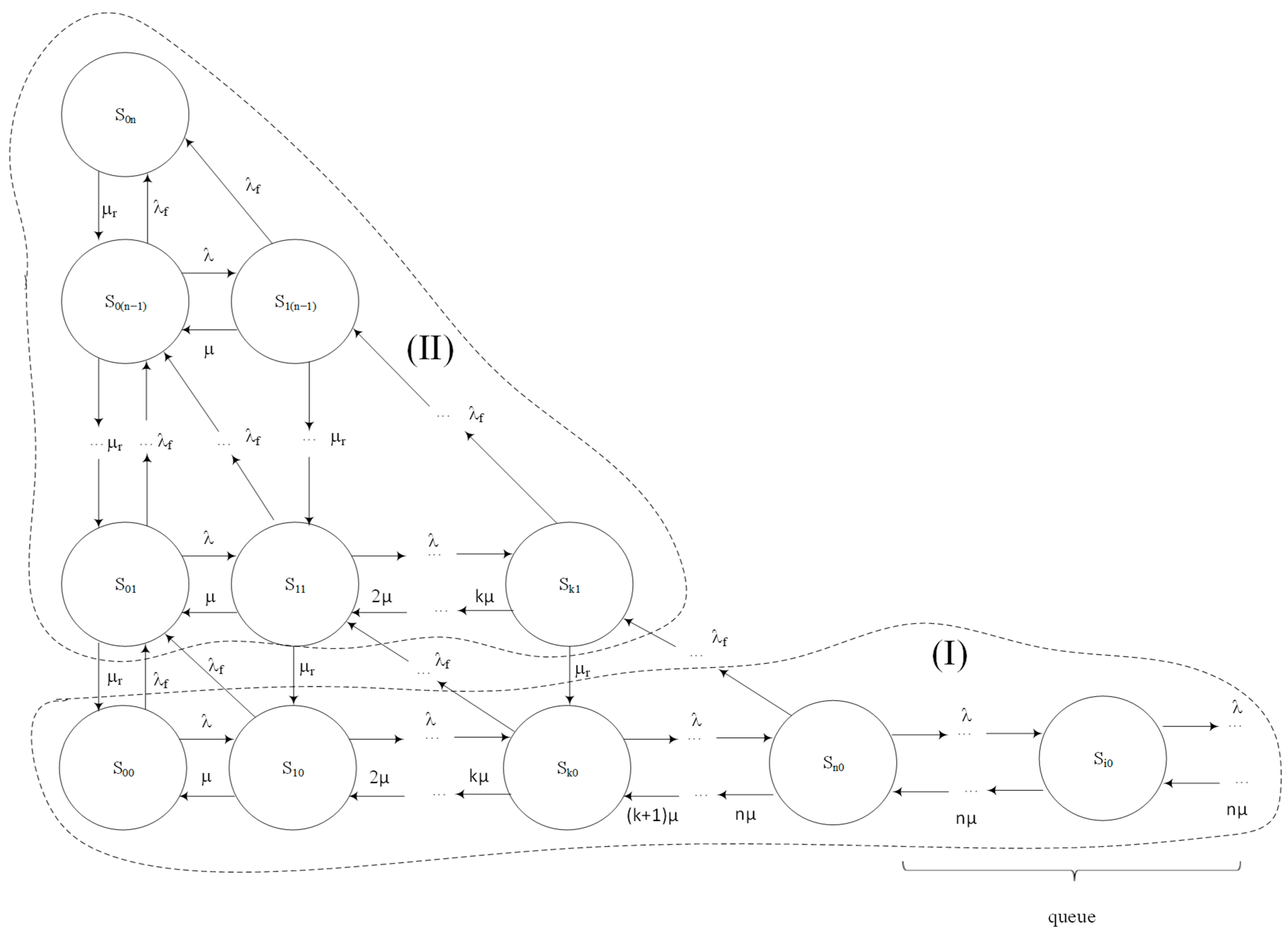 Smartcities 05 00058 g004