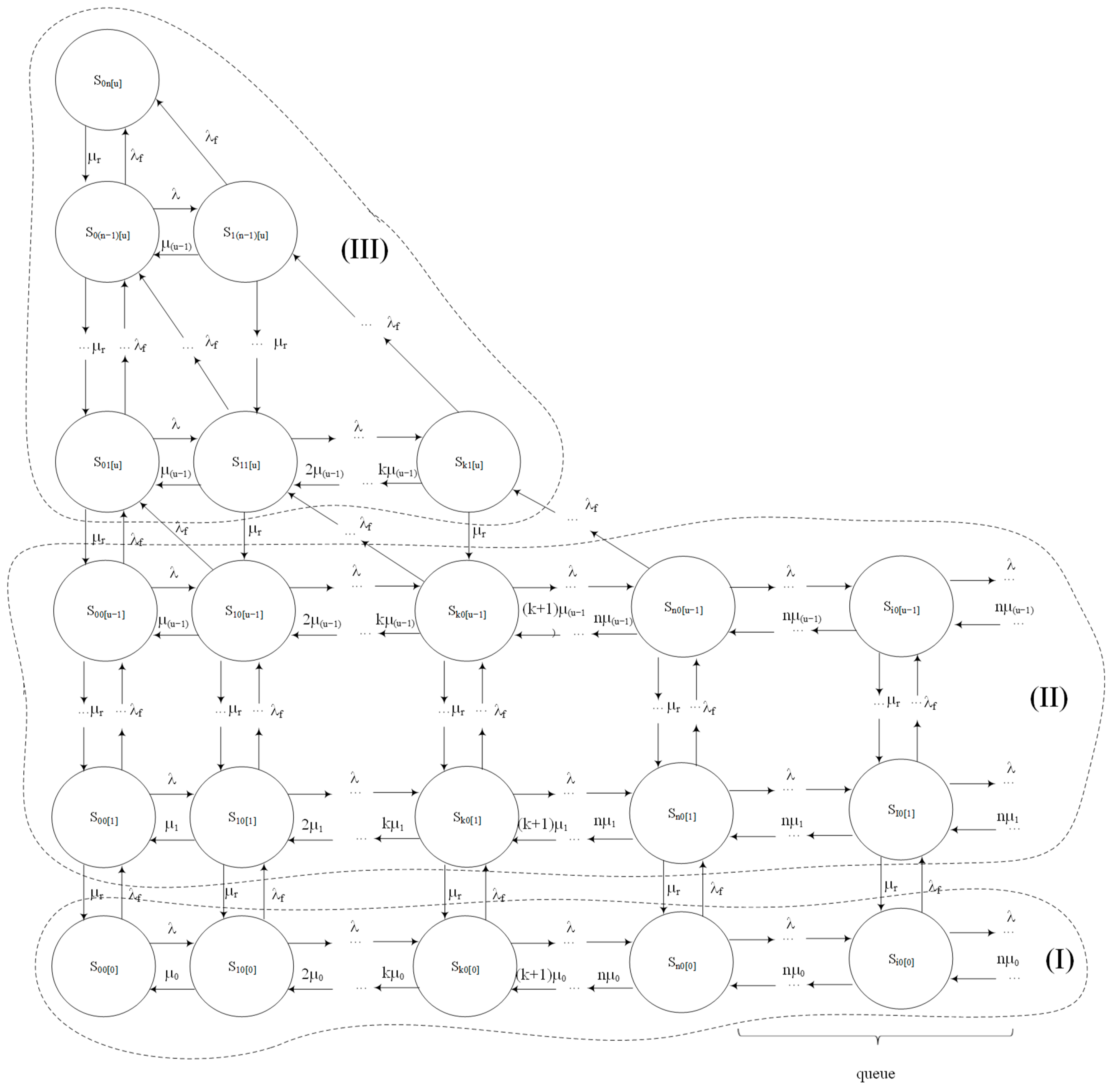 Smartcities 05 00058 g006