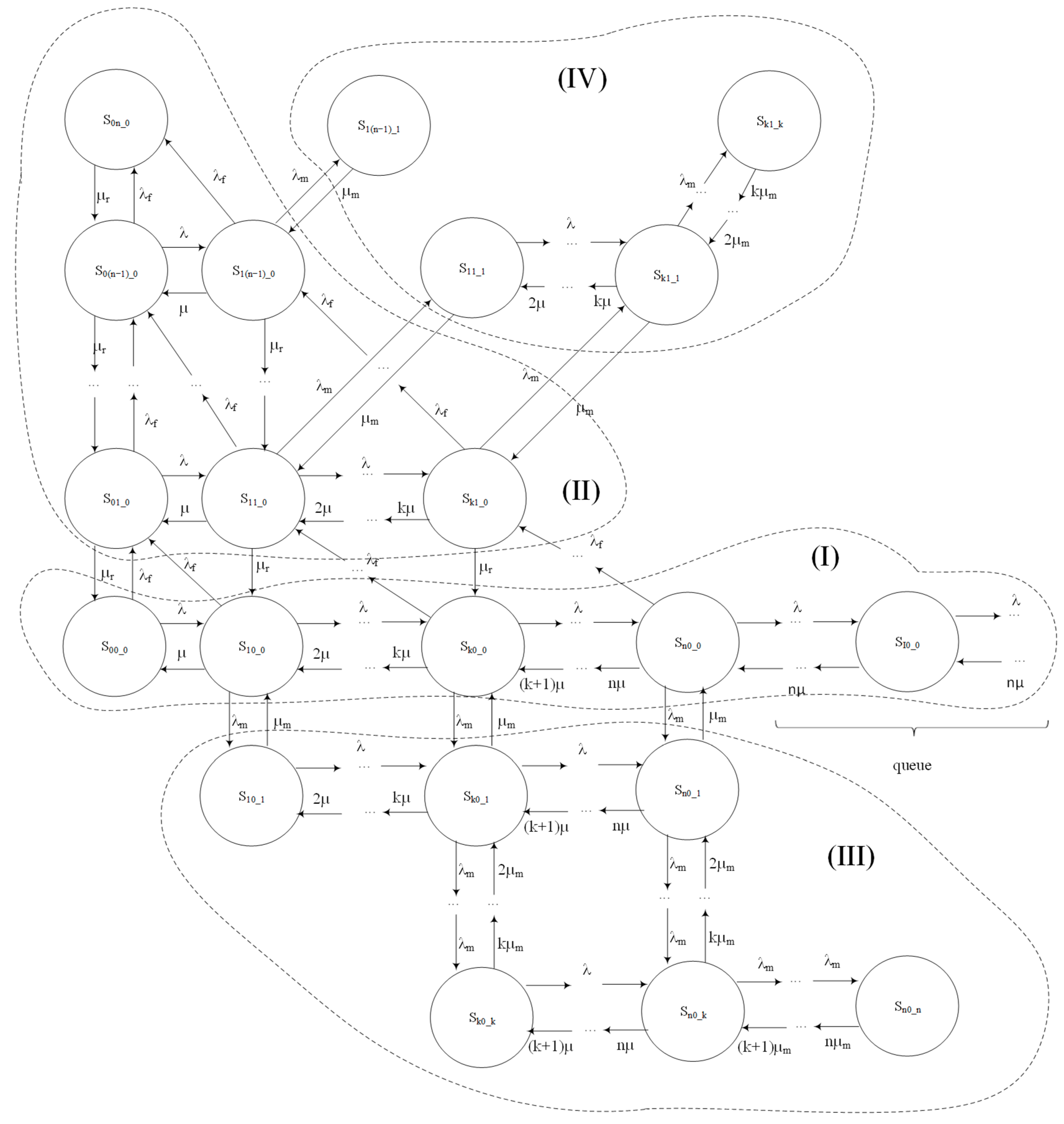 Smartcities 05 00058 g007