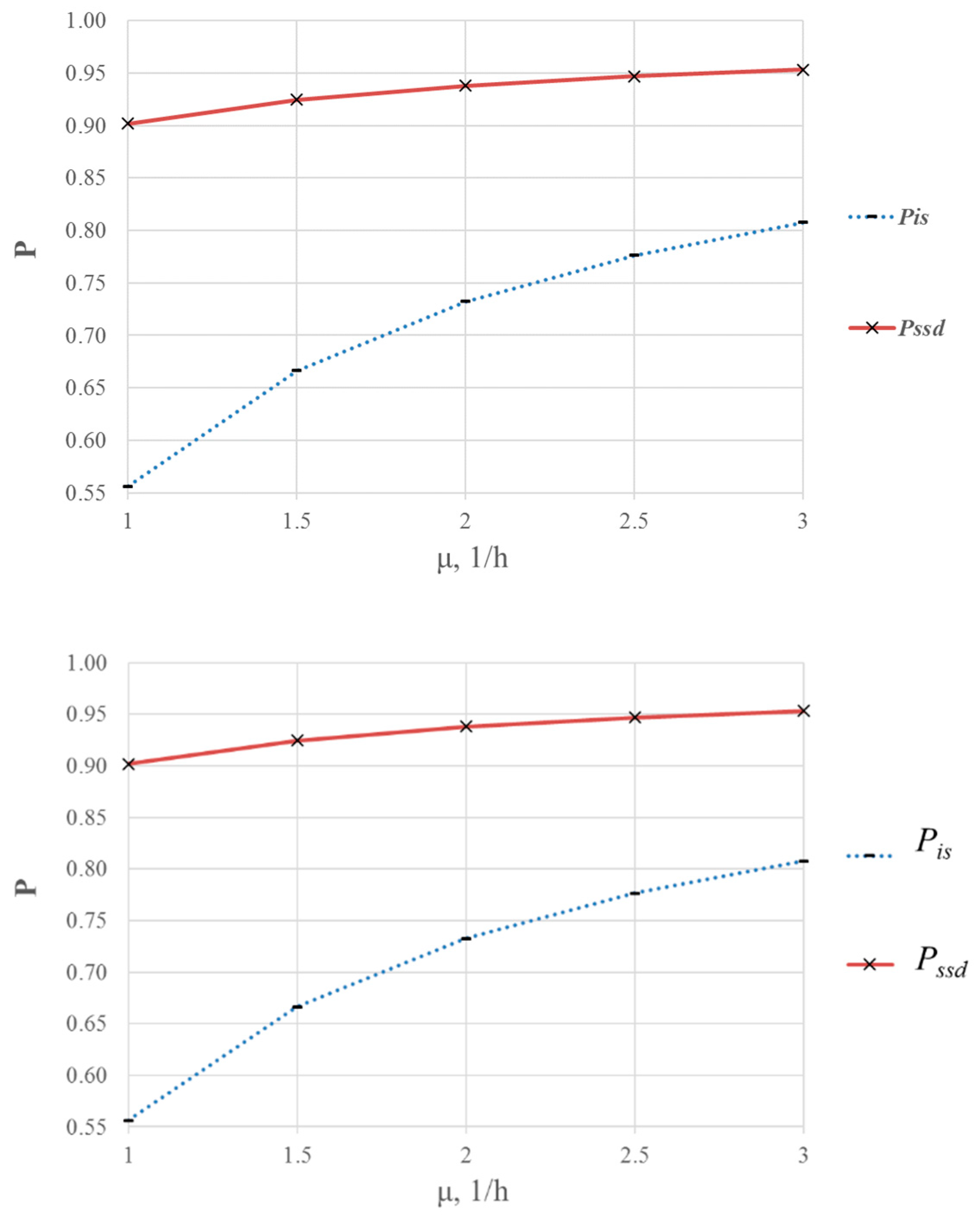 Smartcities 05 00058 g010