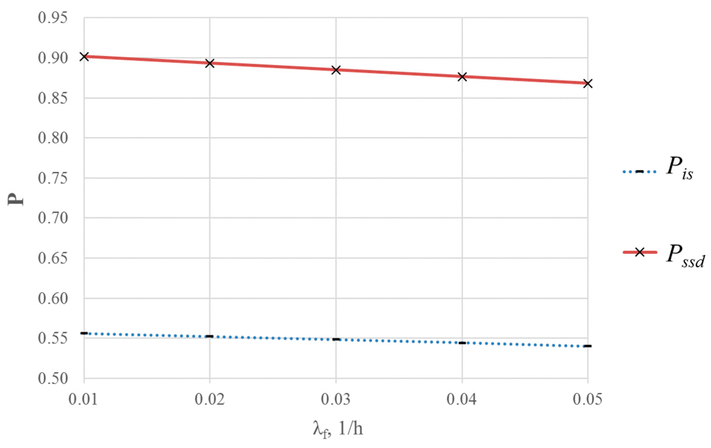 Smartcities 05 00058 g011