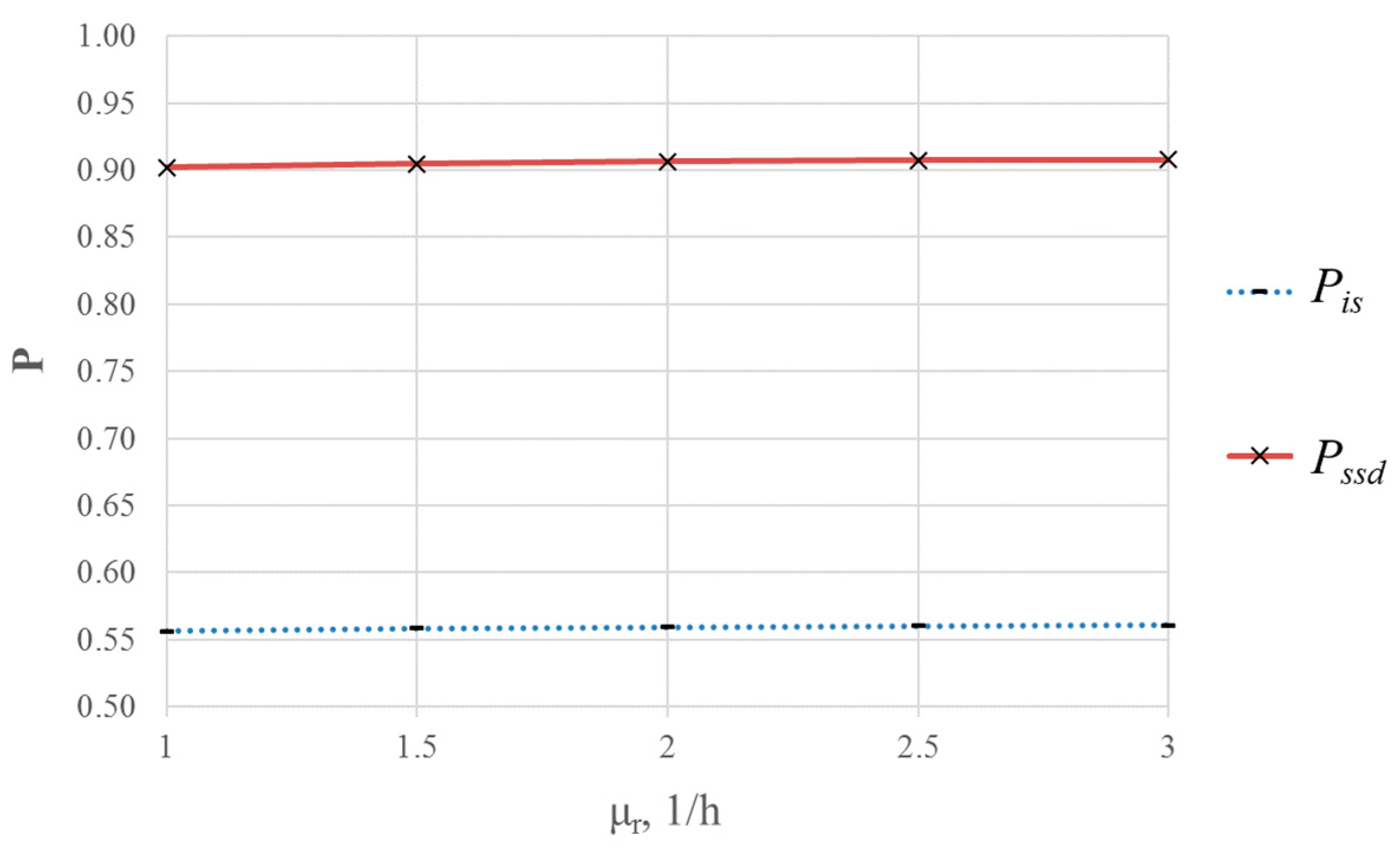 Smartcities 05 00058 g012