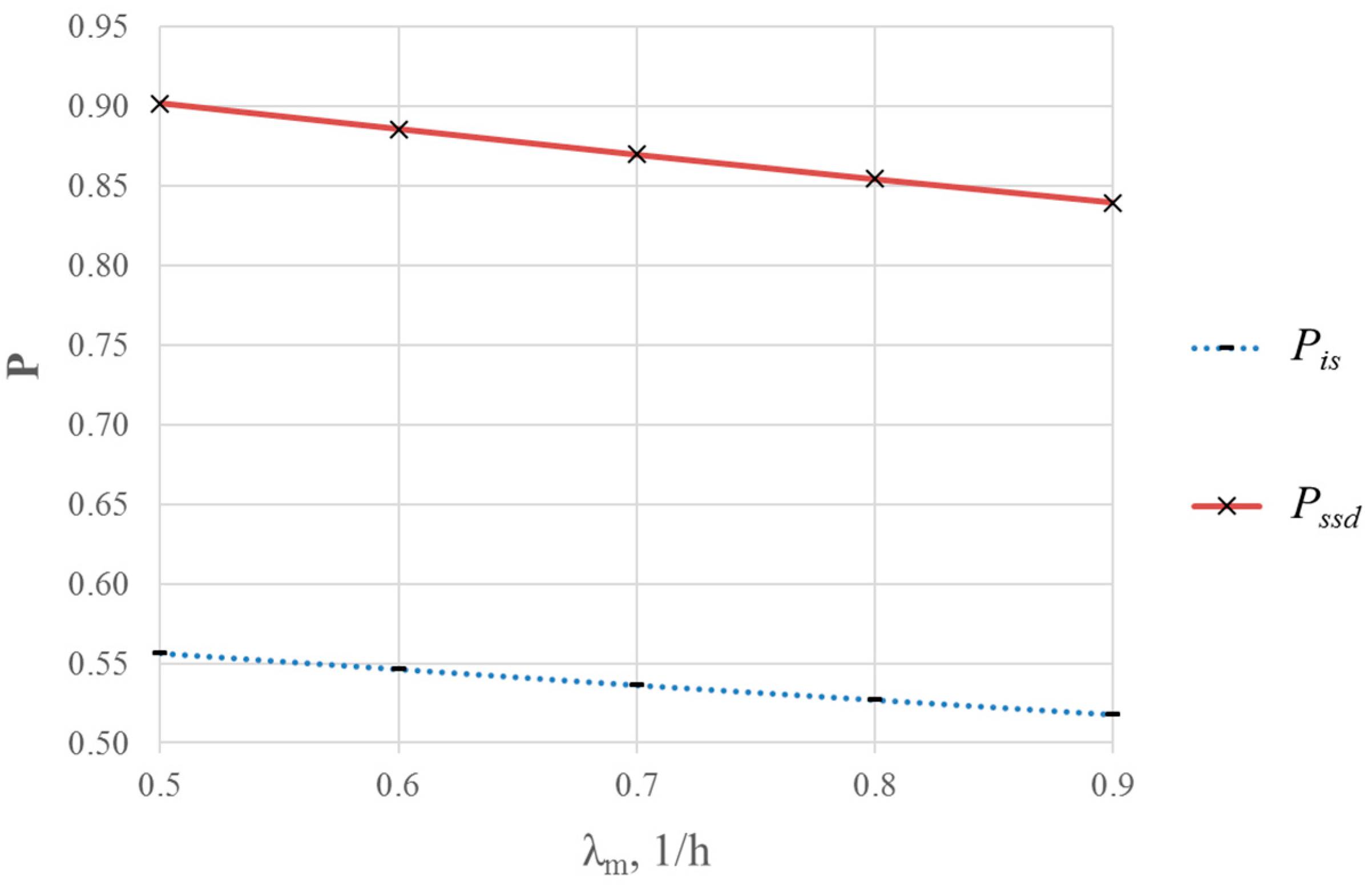 Smartcities 05 00058 g013