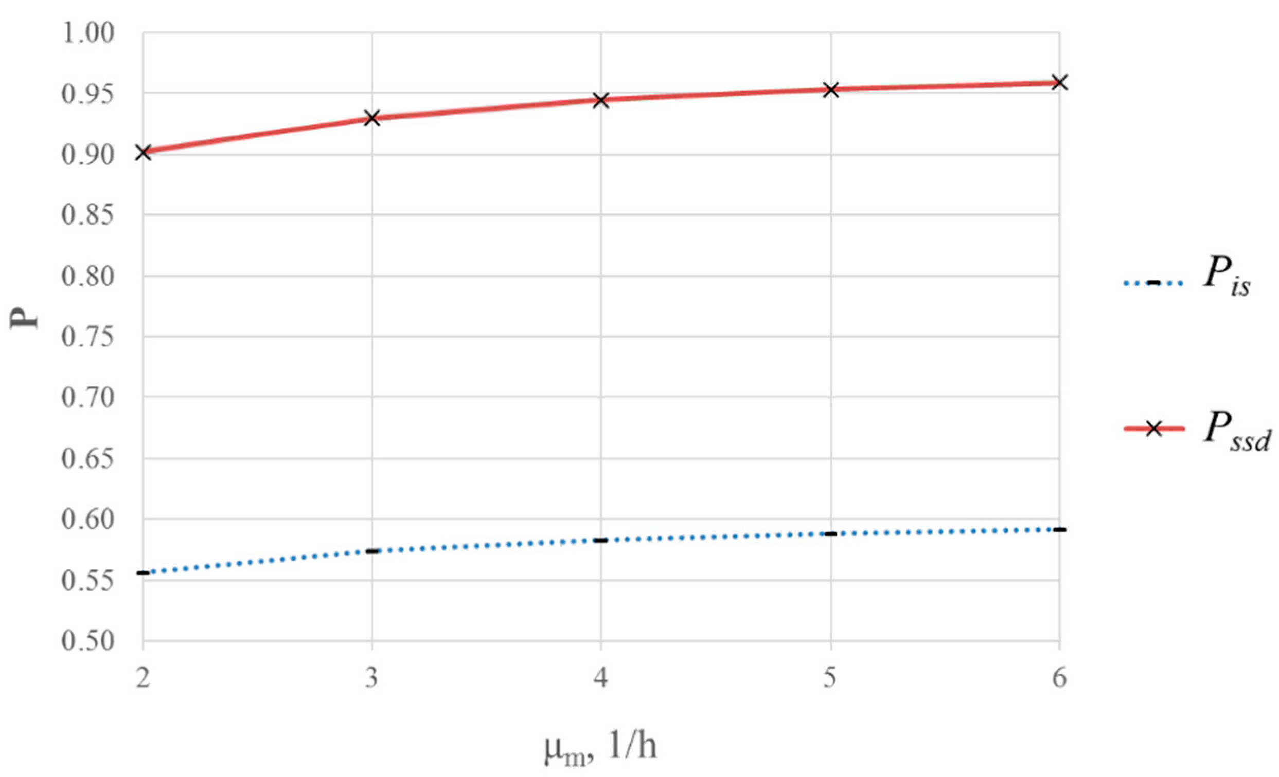 Smartcities 05 00058 g014