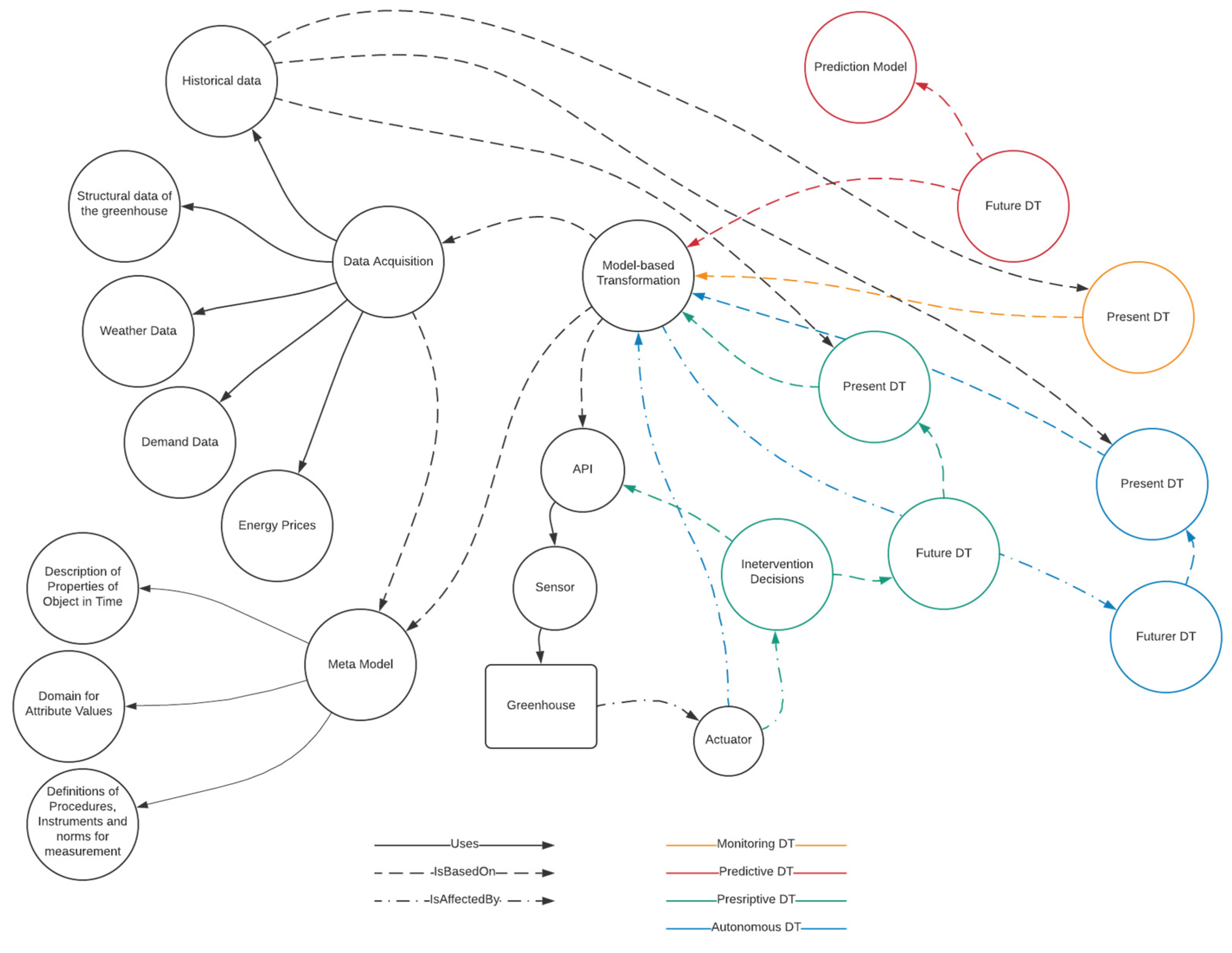 Smartcities 05 00059 g001