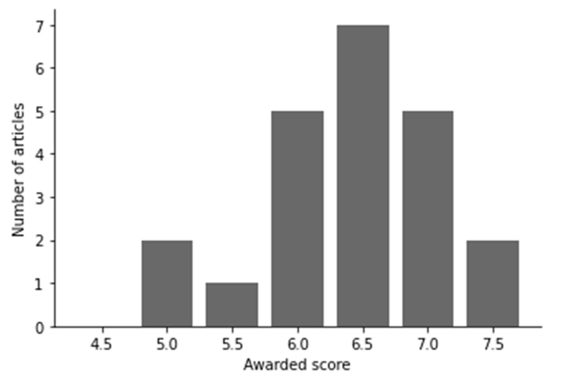 Smartcities 05 00059 g002