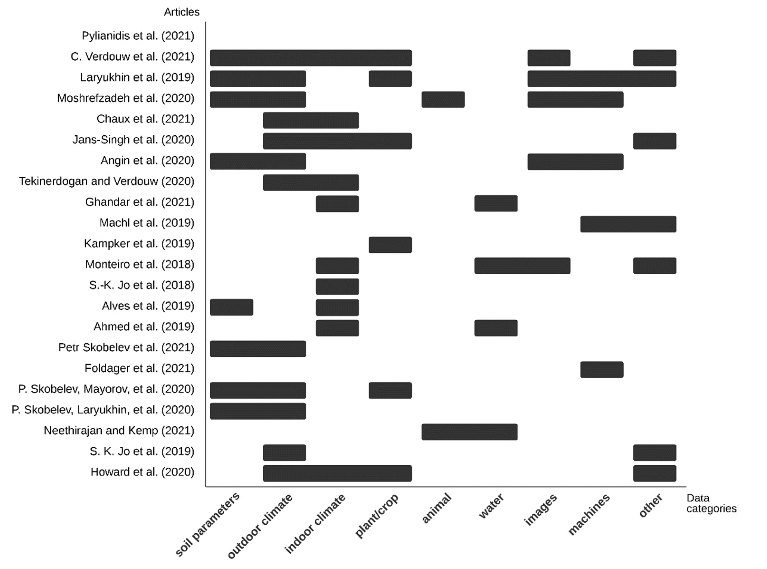 Smartcities 05 00059 g003