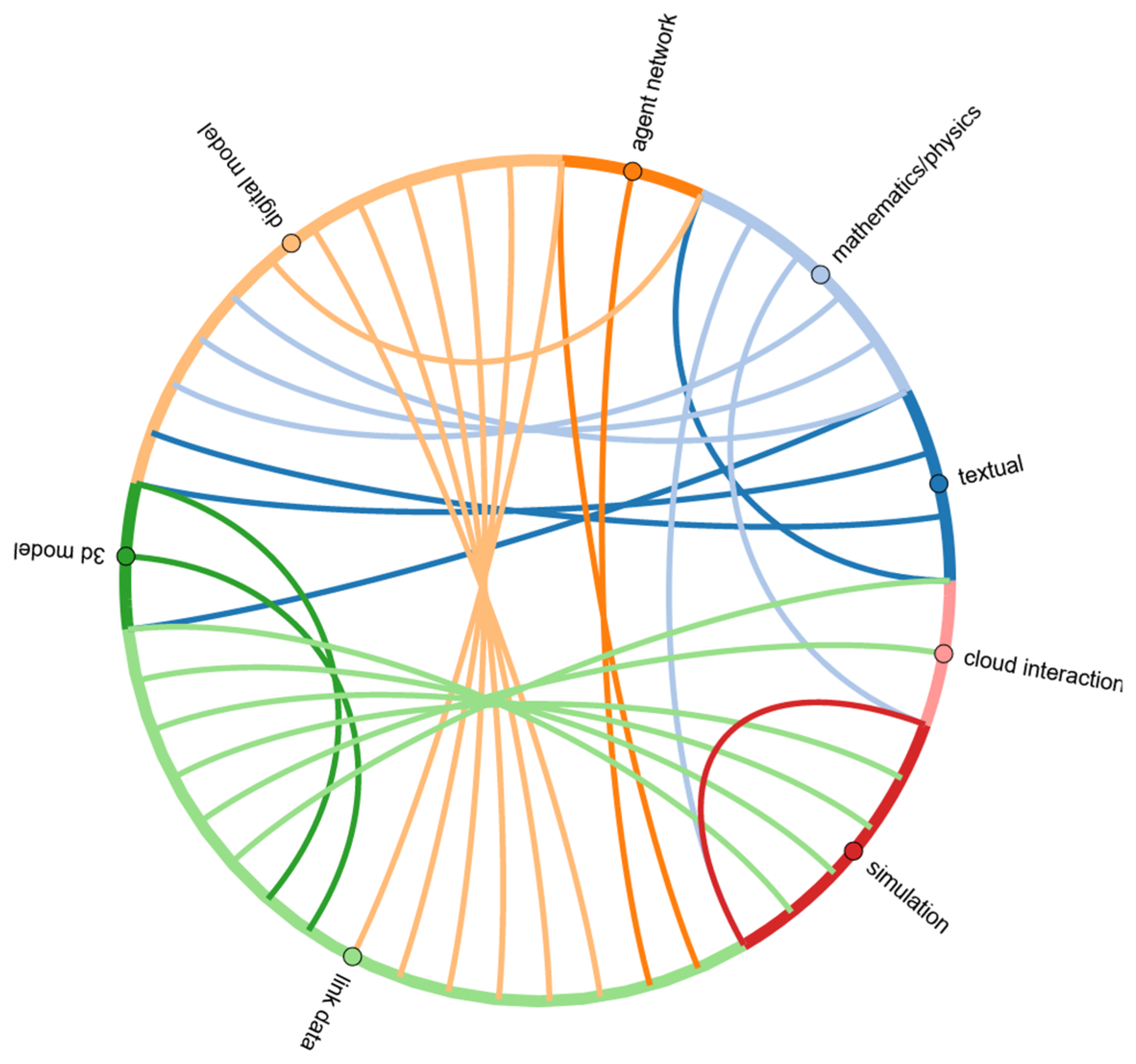 Smartcities 05 00059 g004
