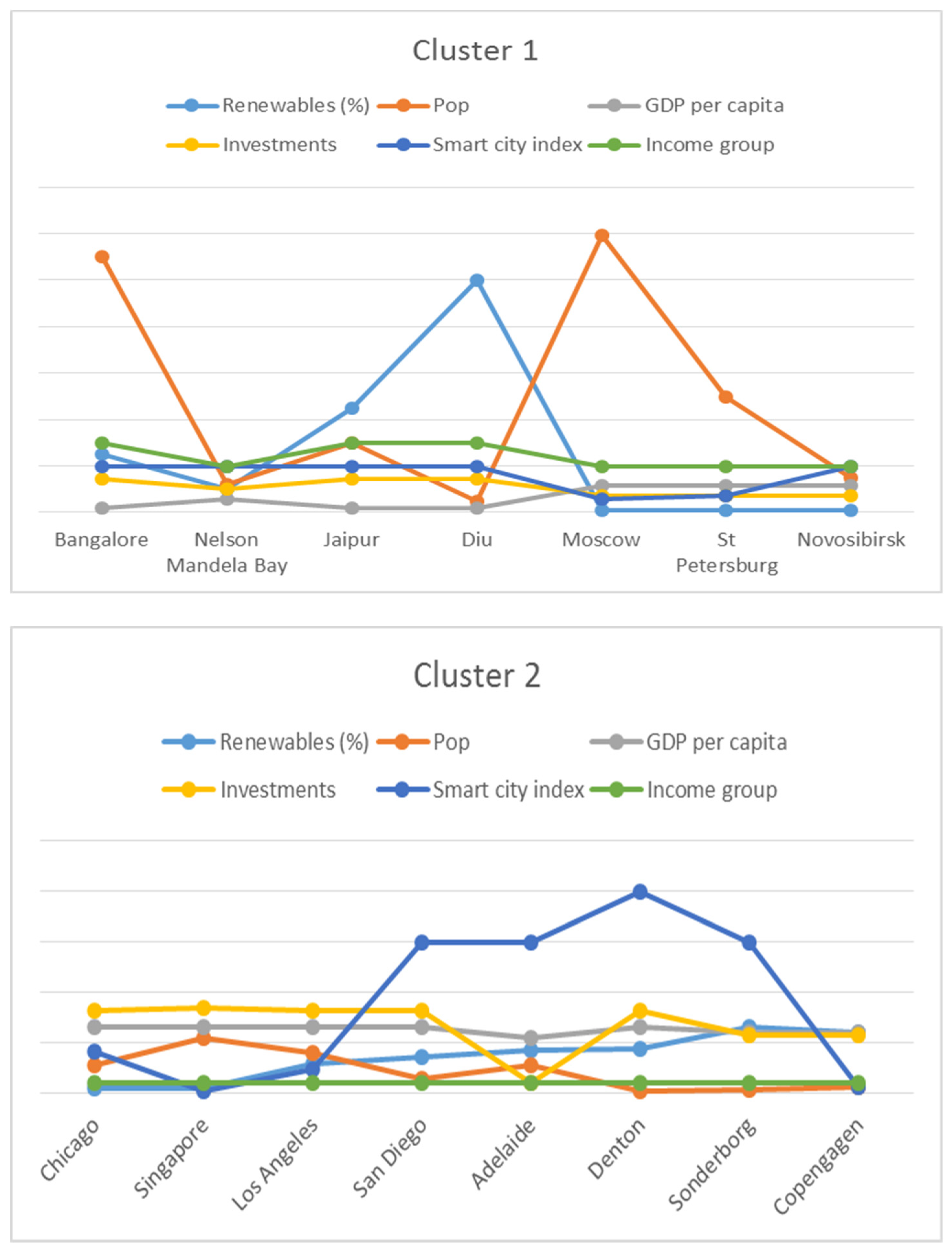 Smartcities 05 00061 g003a Smartcities 05 00061 g003a