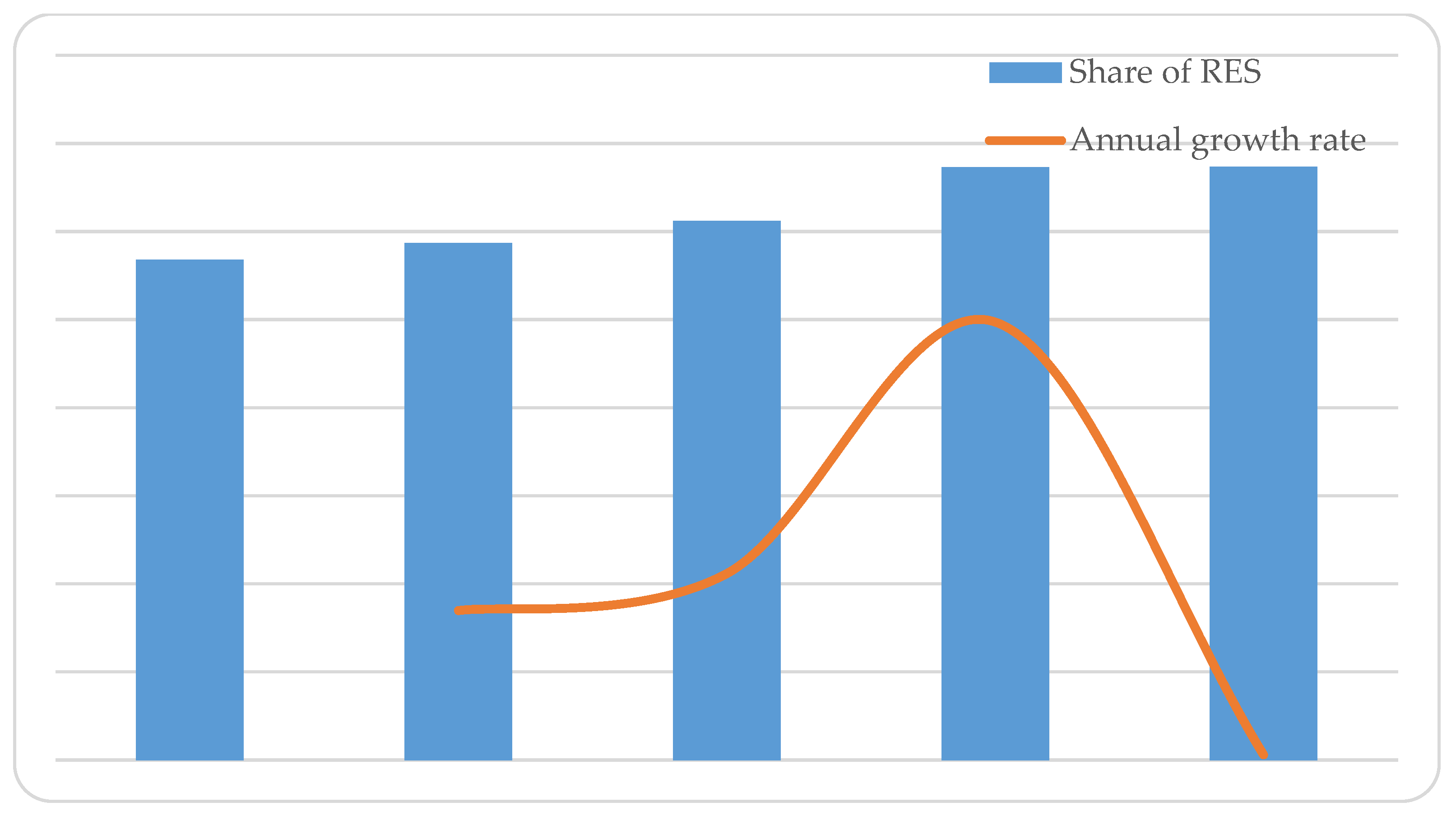 Smartcities 05 00061 g004 Smartcities 05 00061 g004