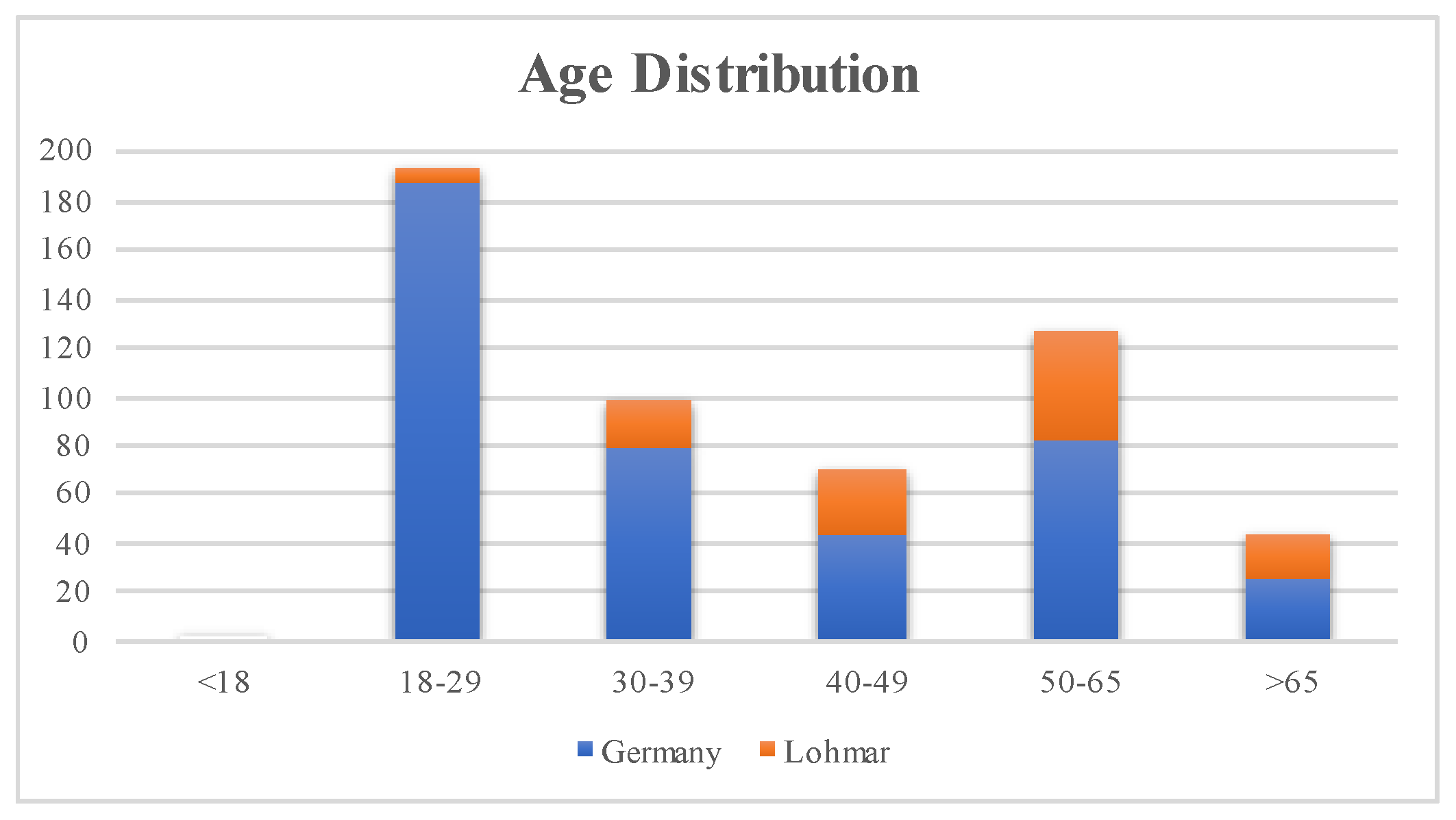 Smartcities 05 00062 g001