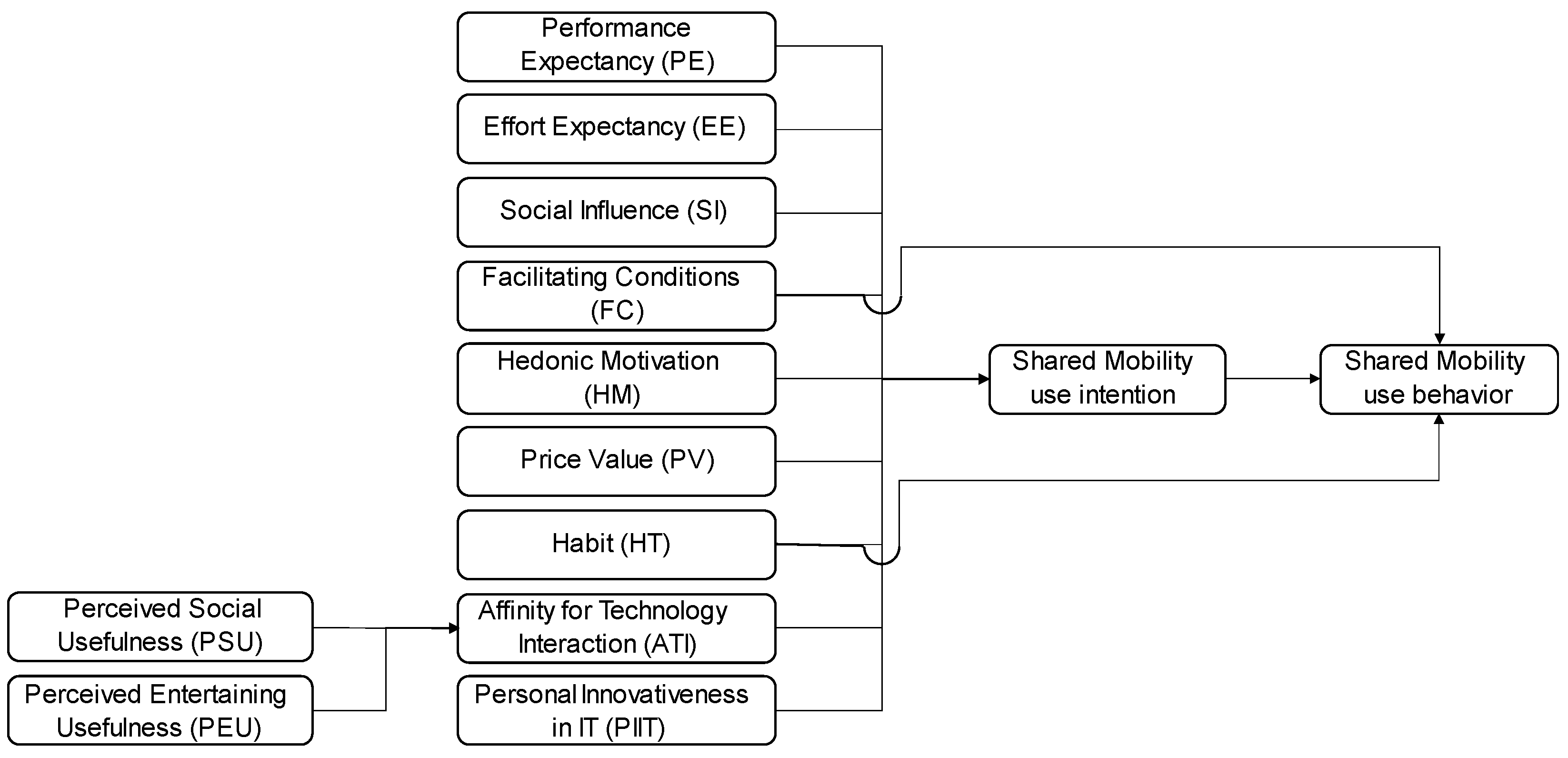Smartcities 05 00062 g002