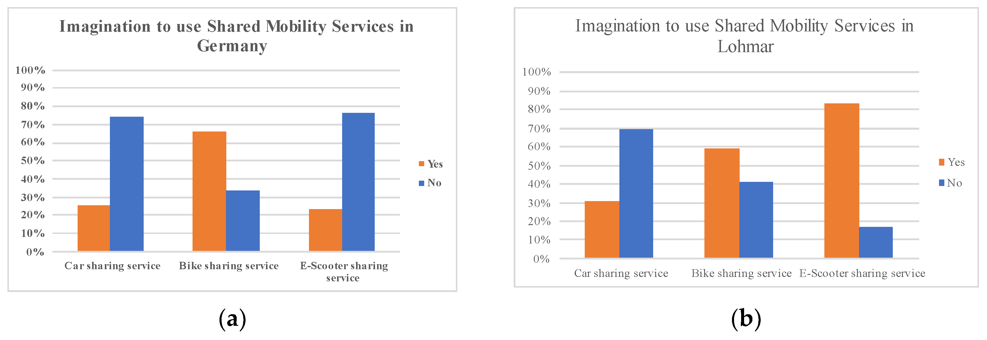 Smartcities 05 00062 g004