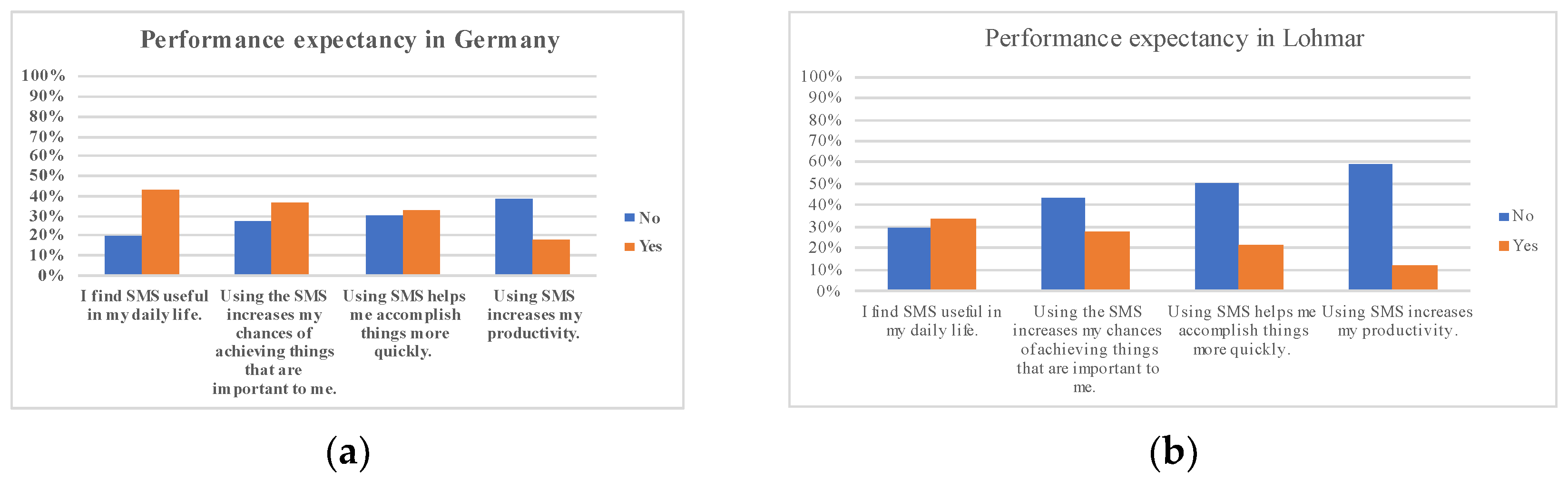 Smartcities 05 00062 g005