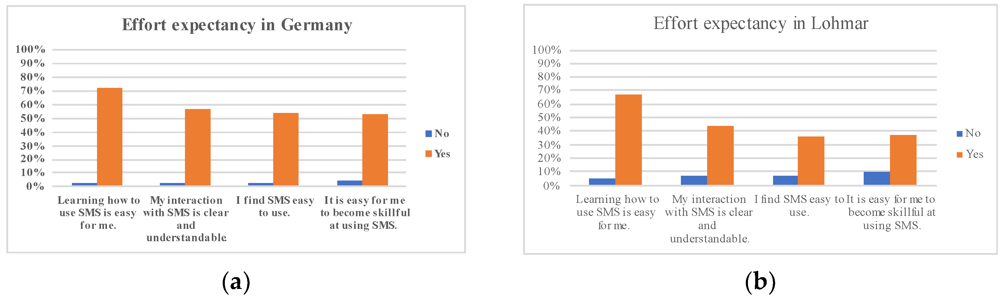Smartcities 05 00062 g006