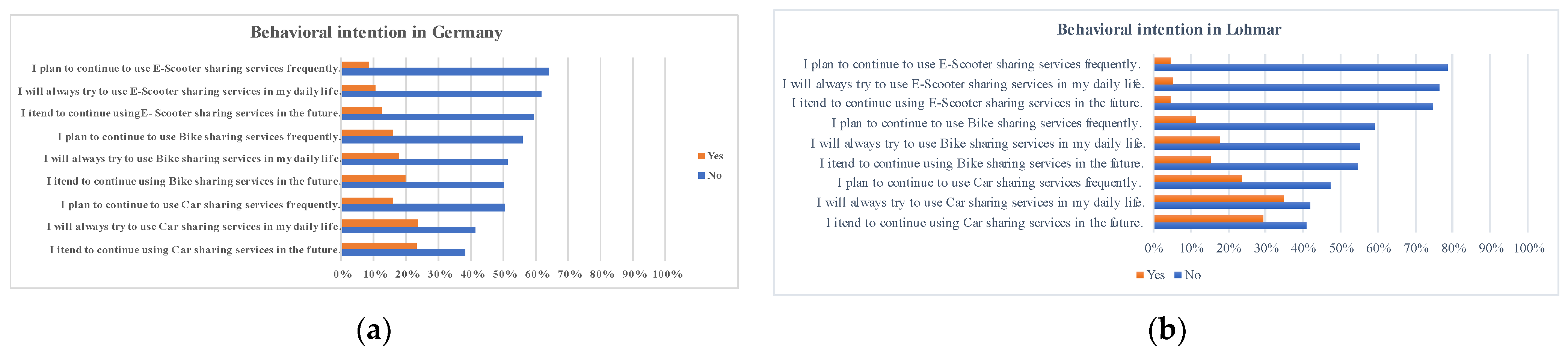 Smartcities 05 00062 g007