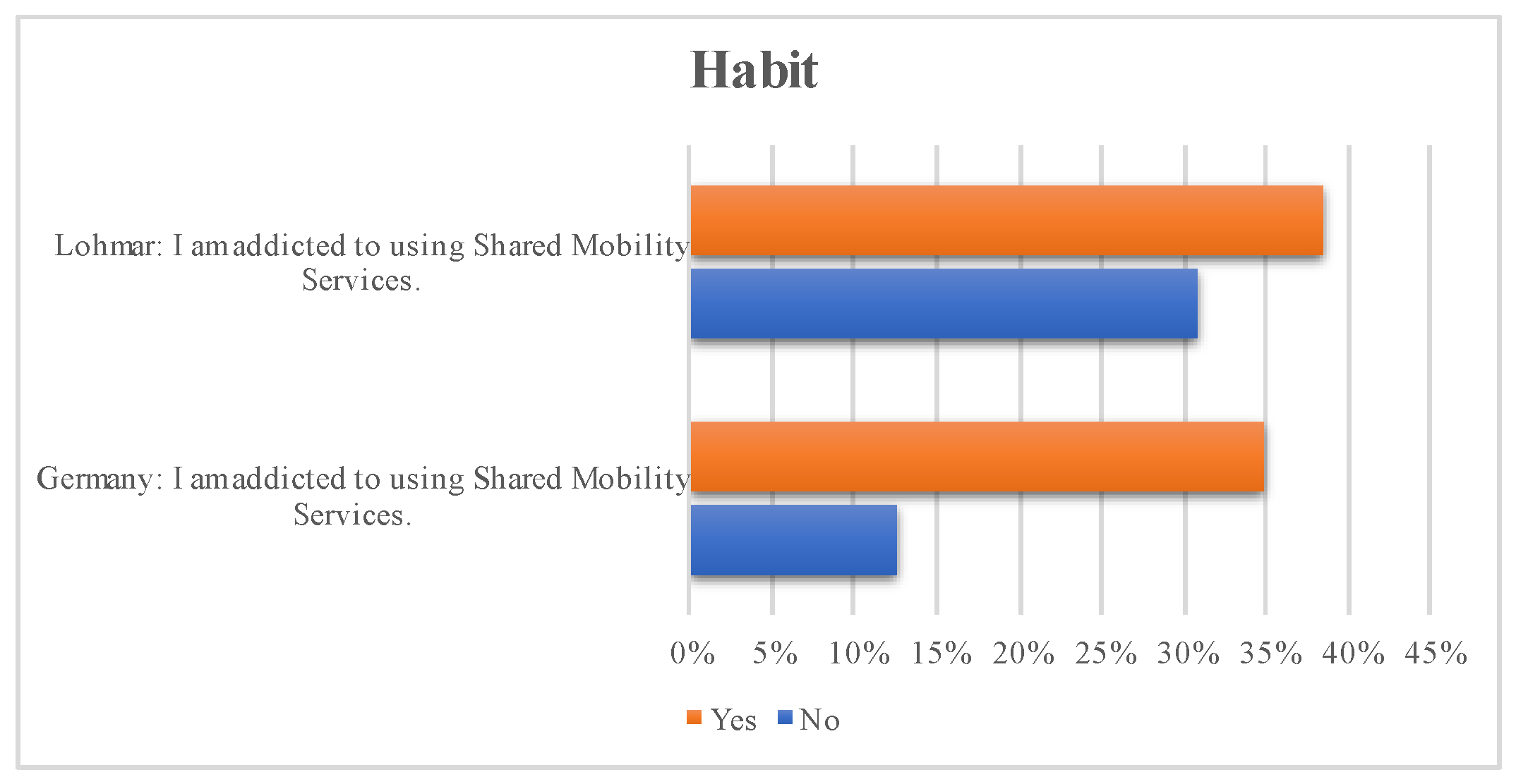 Smartcities 05 00062 g008