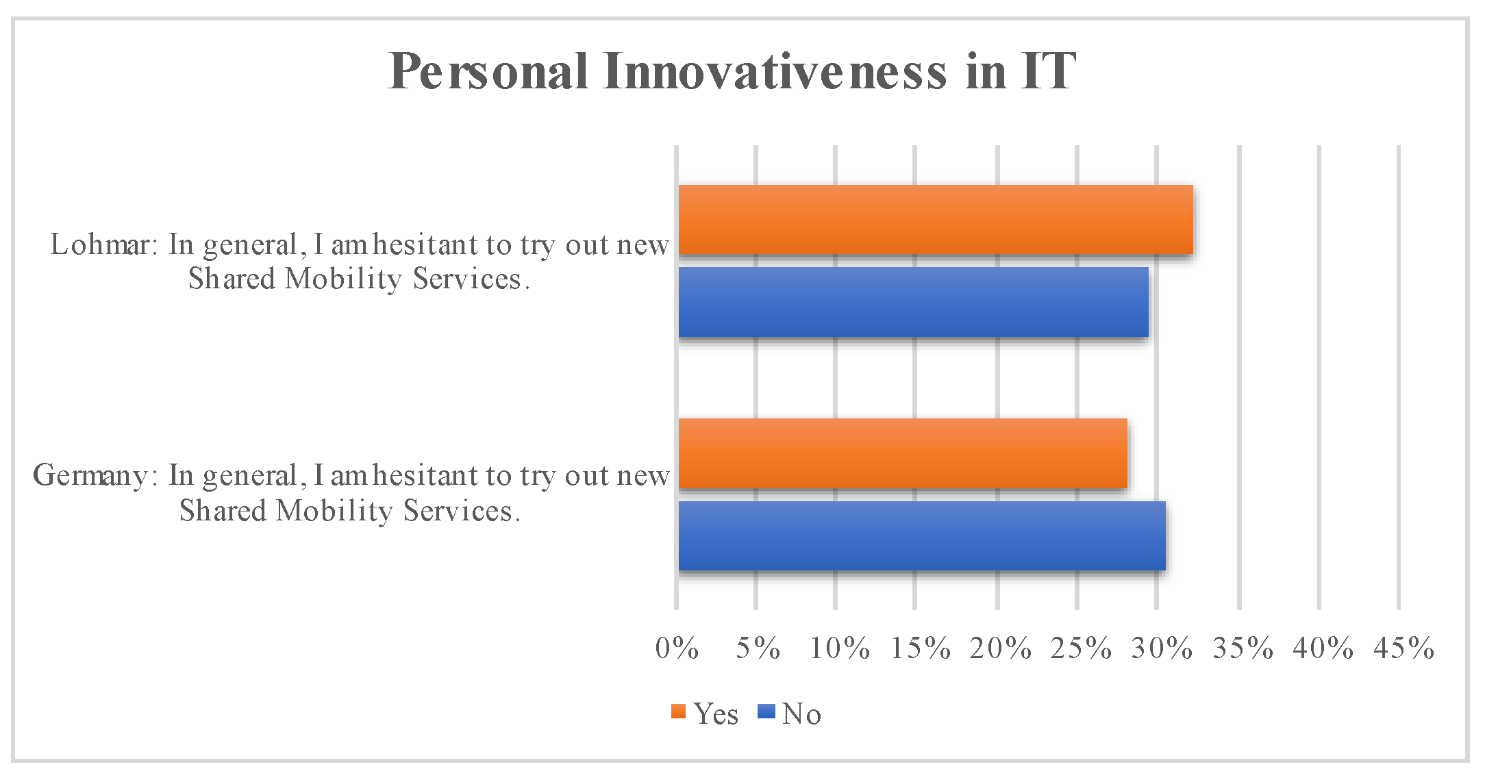Smartcities 05 00062 g009