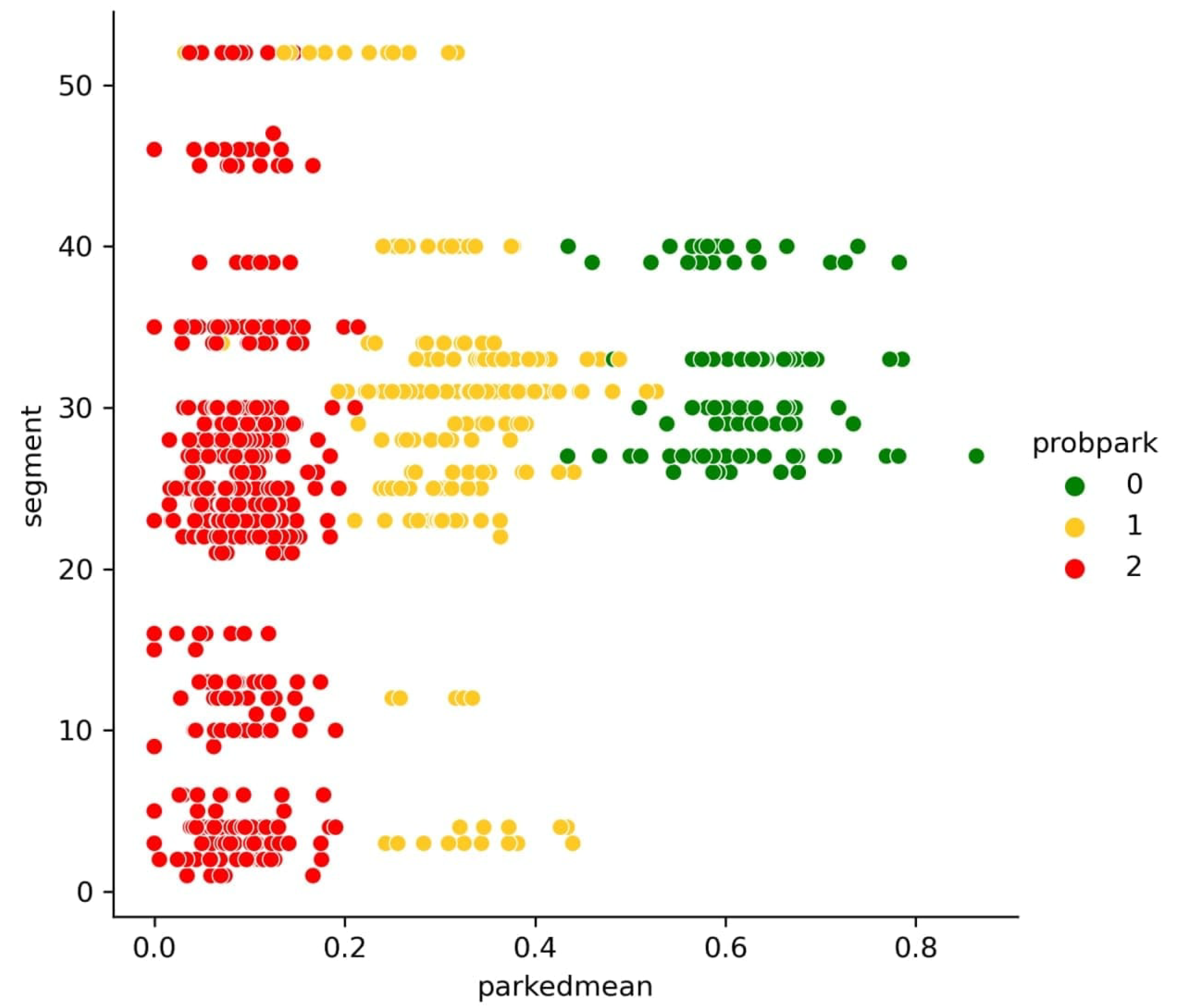 Smartcities 05 00064 g005