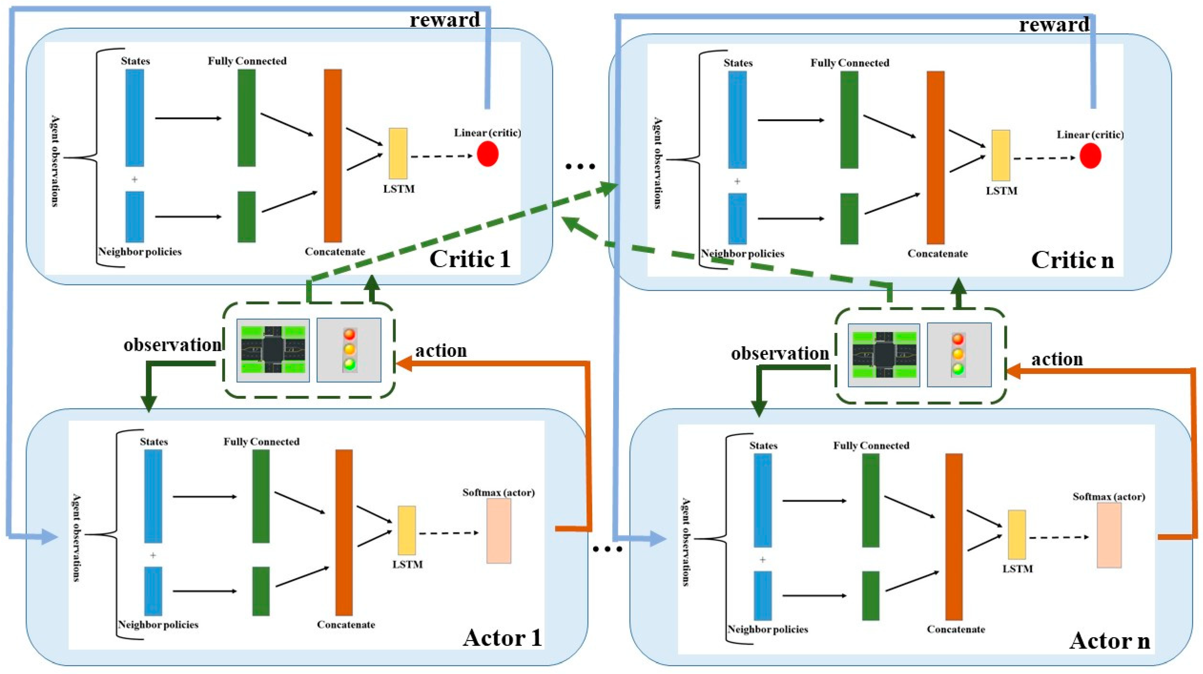 Smartcities 05 00066 g005