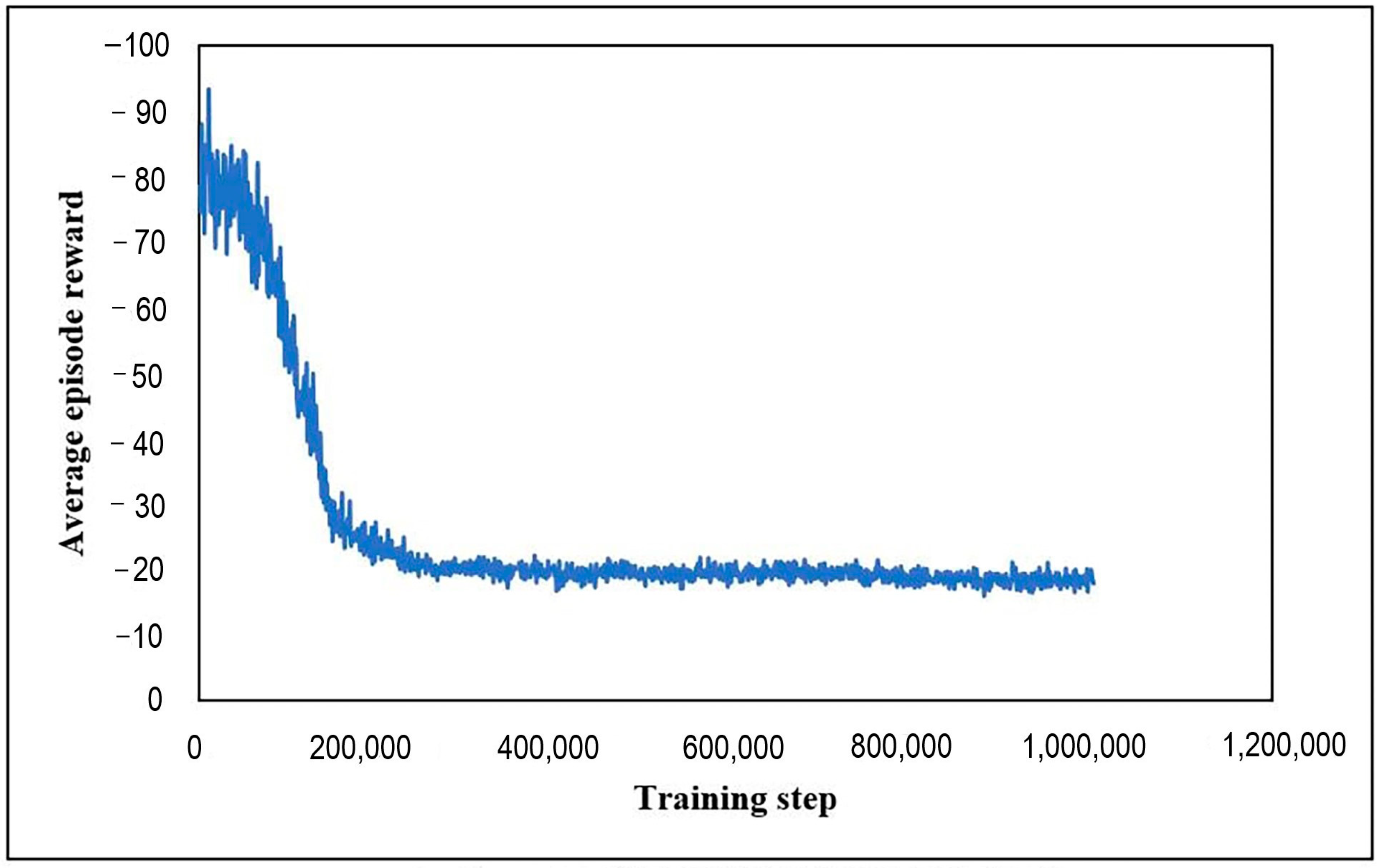 Smartcities 05 00066 g007