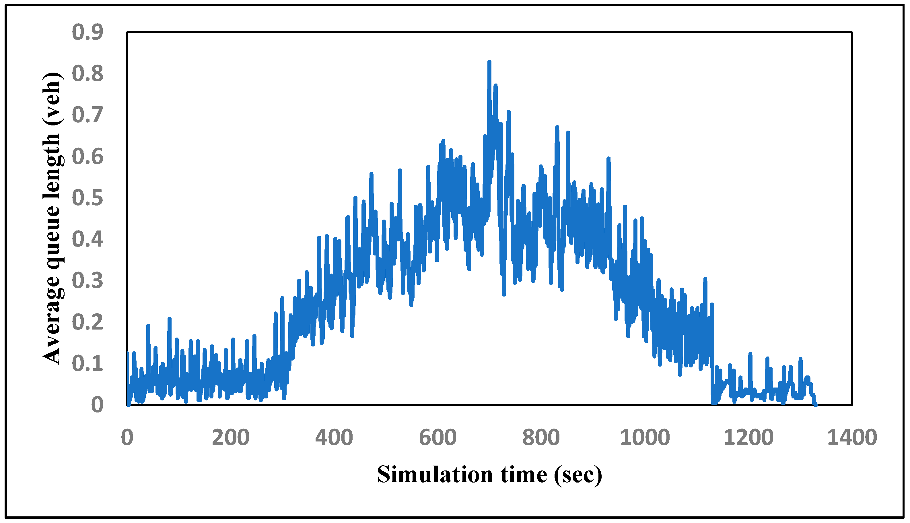 Smartcities 05 00066 g008