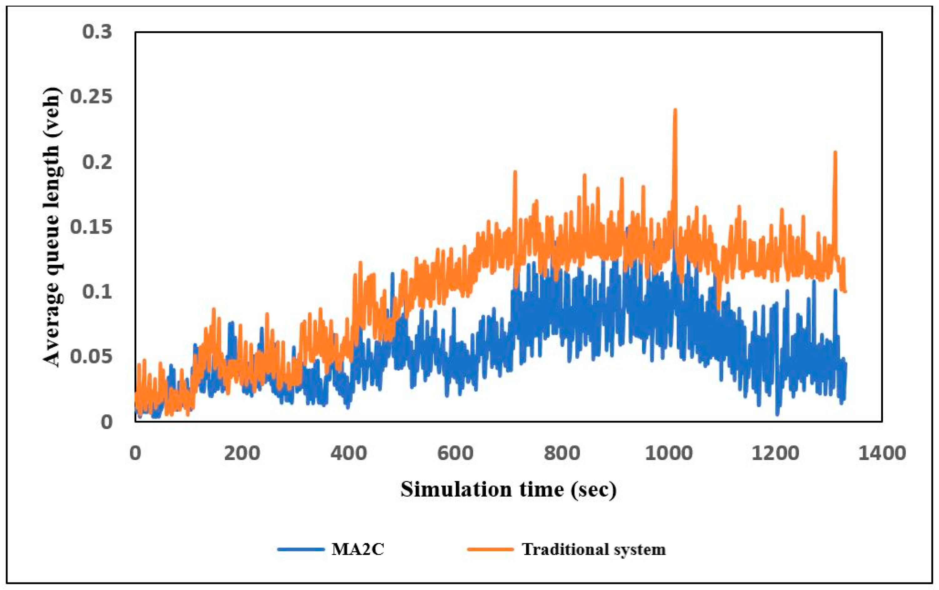 Smartcities 05 00066 g011