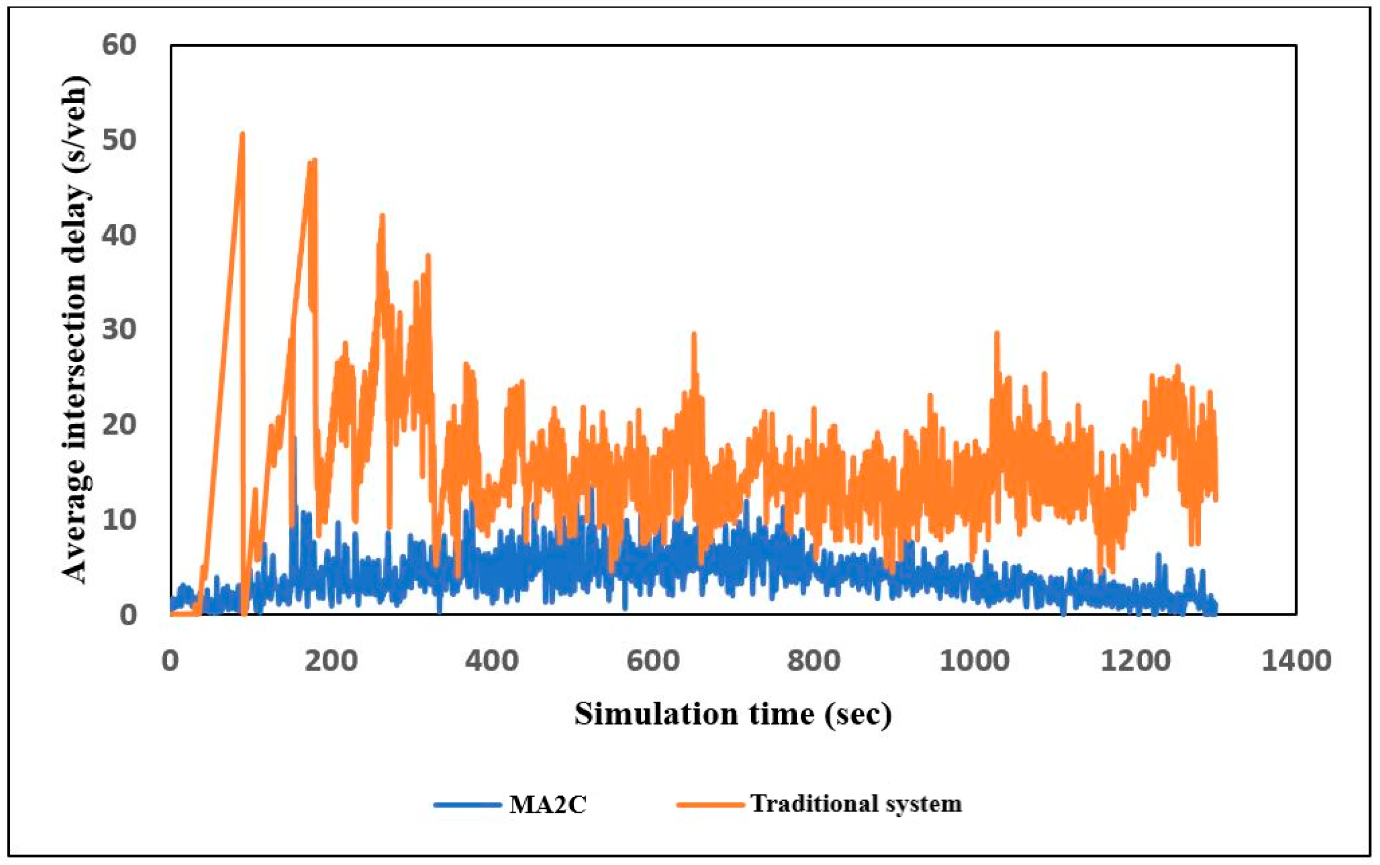 Smartcities 05 00066 g012
