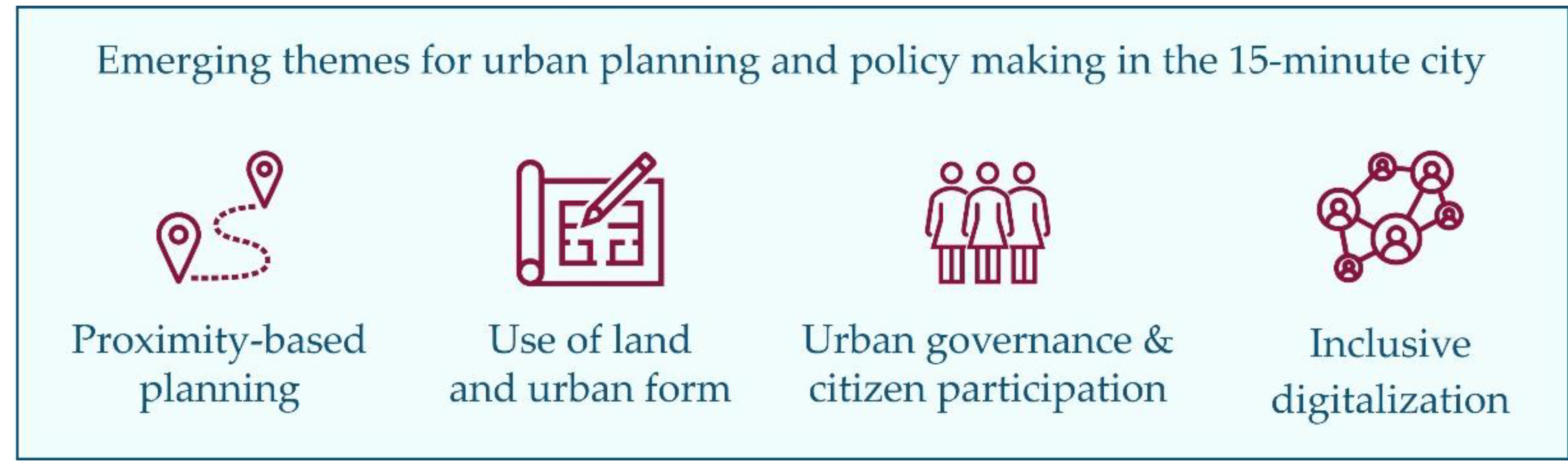 Smartcities 05 00069 g004