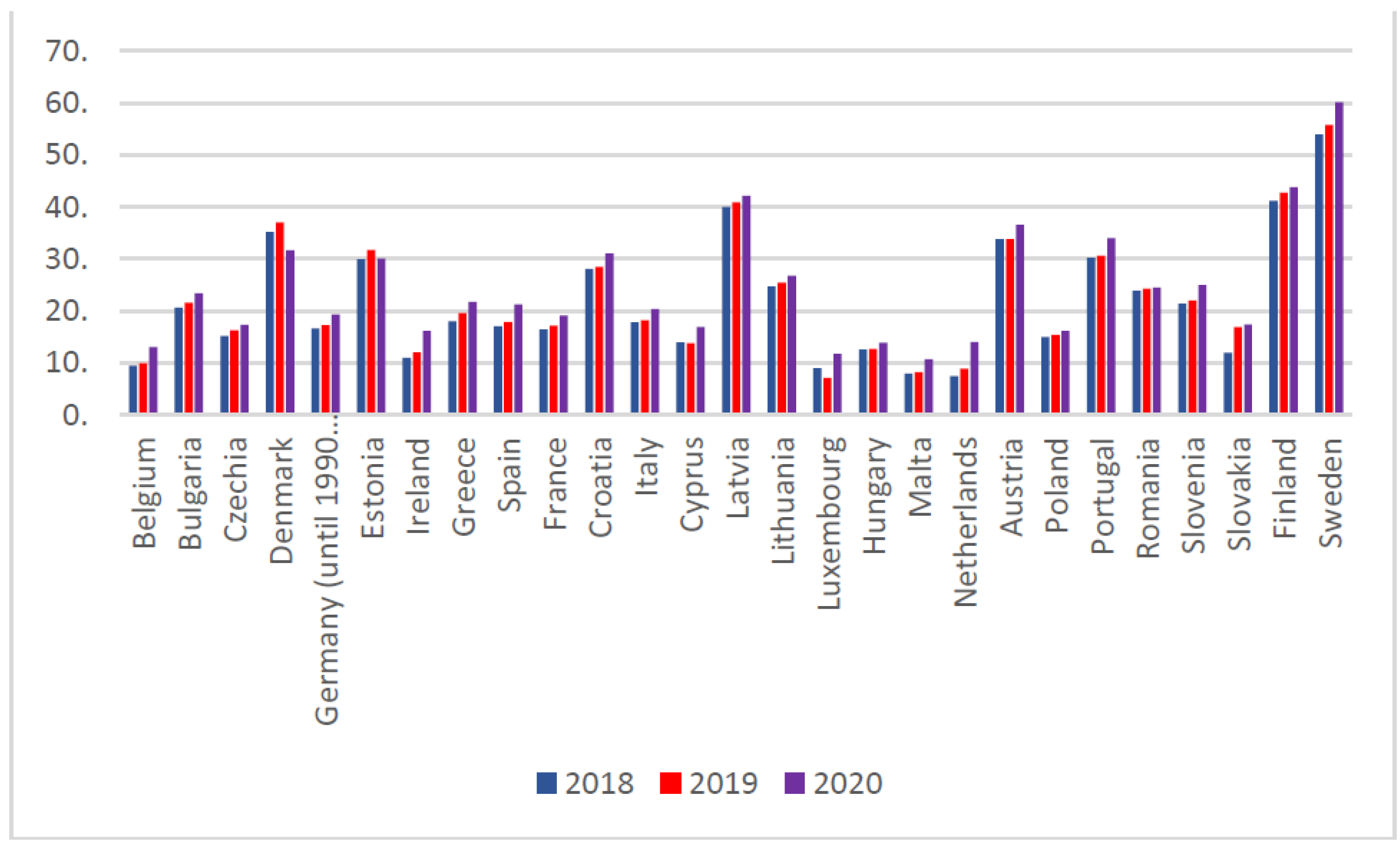 Smartcities 05 00072 g001