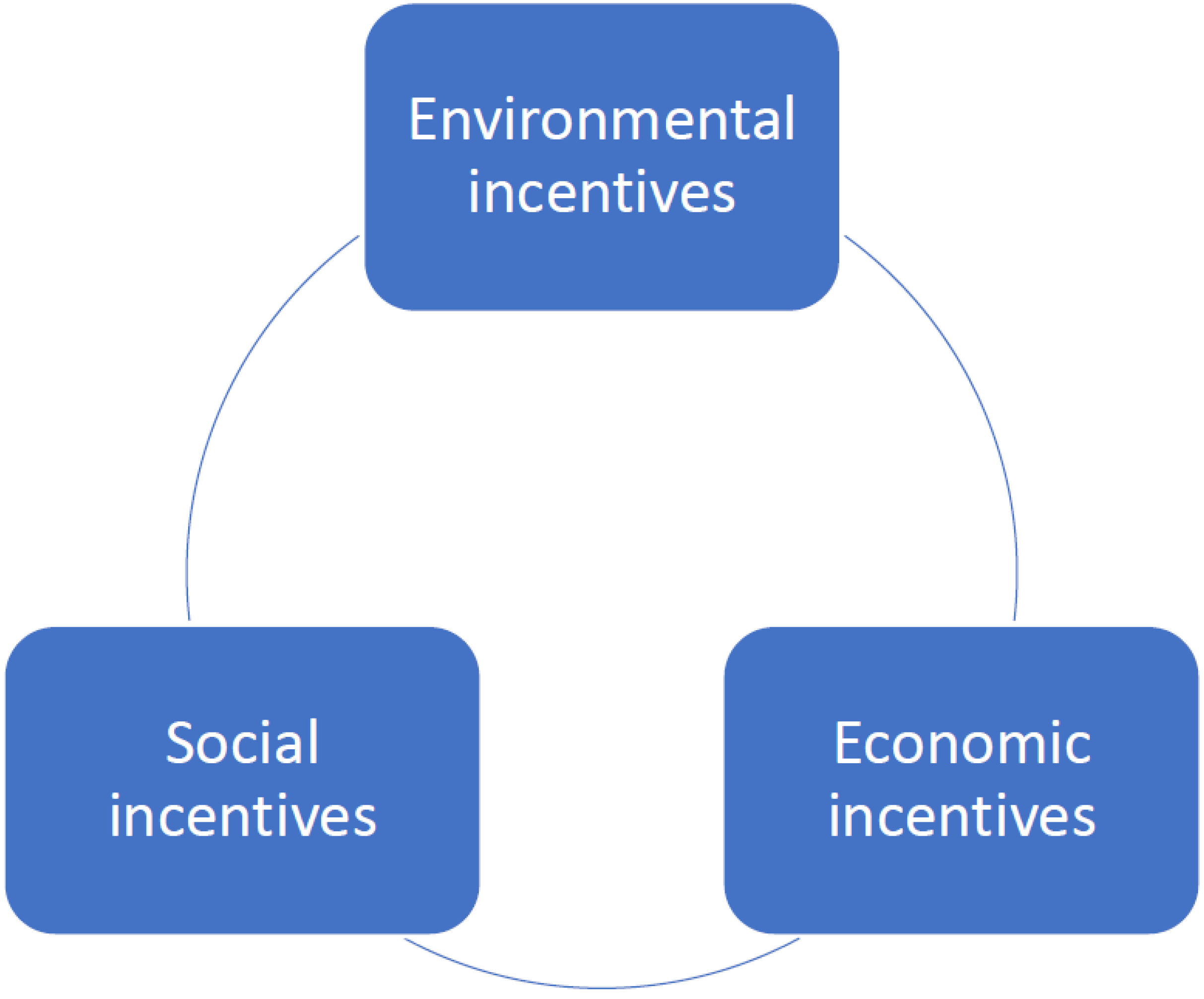 Smartcities 05 00072 g002
